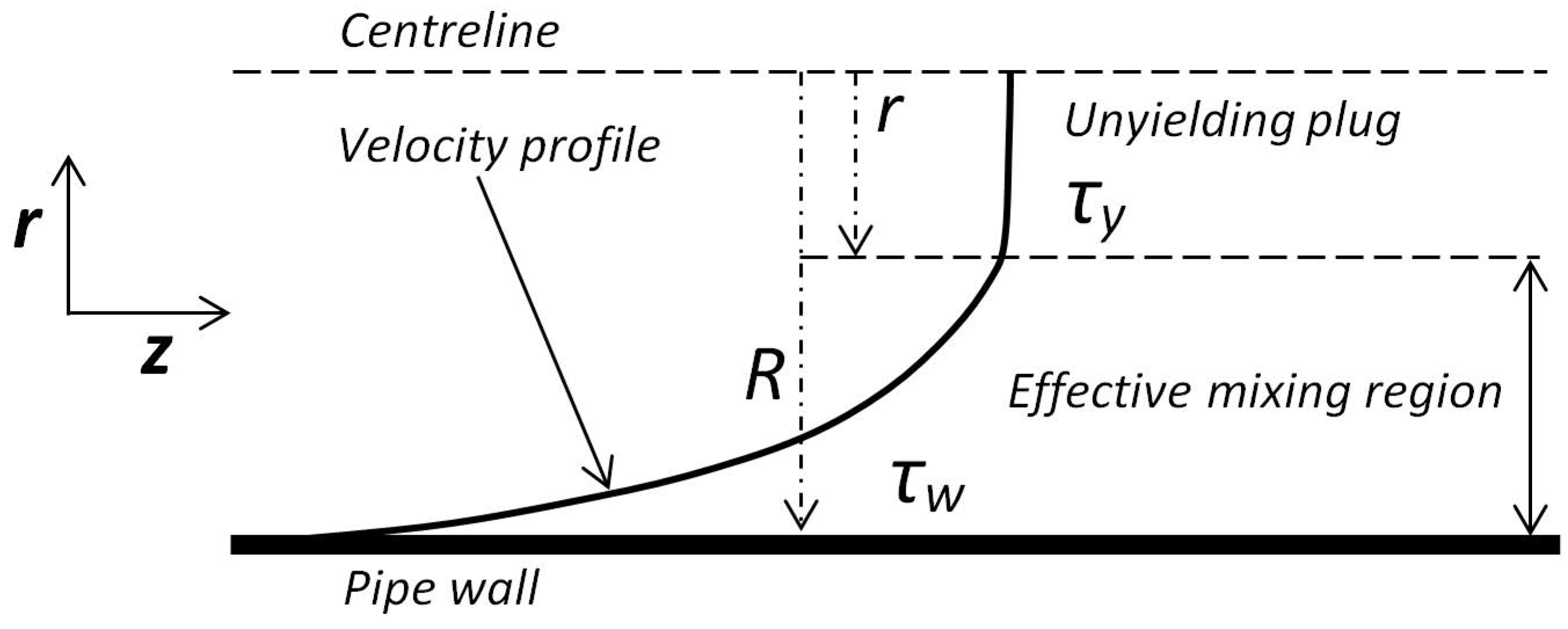 Water 10 00124 g004 550