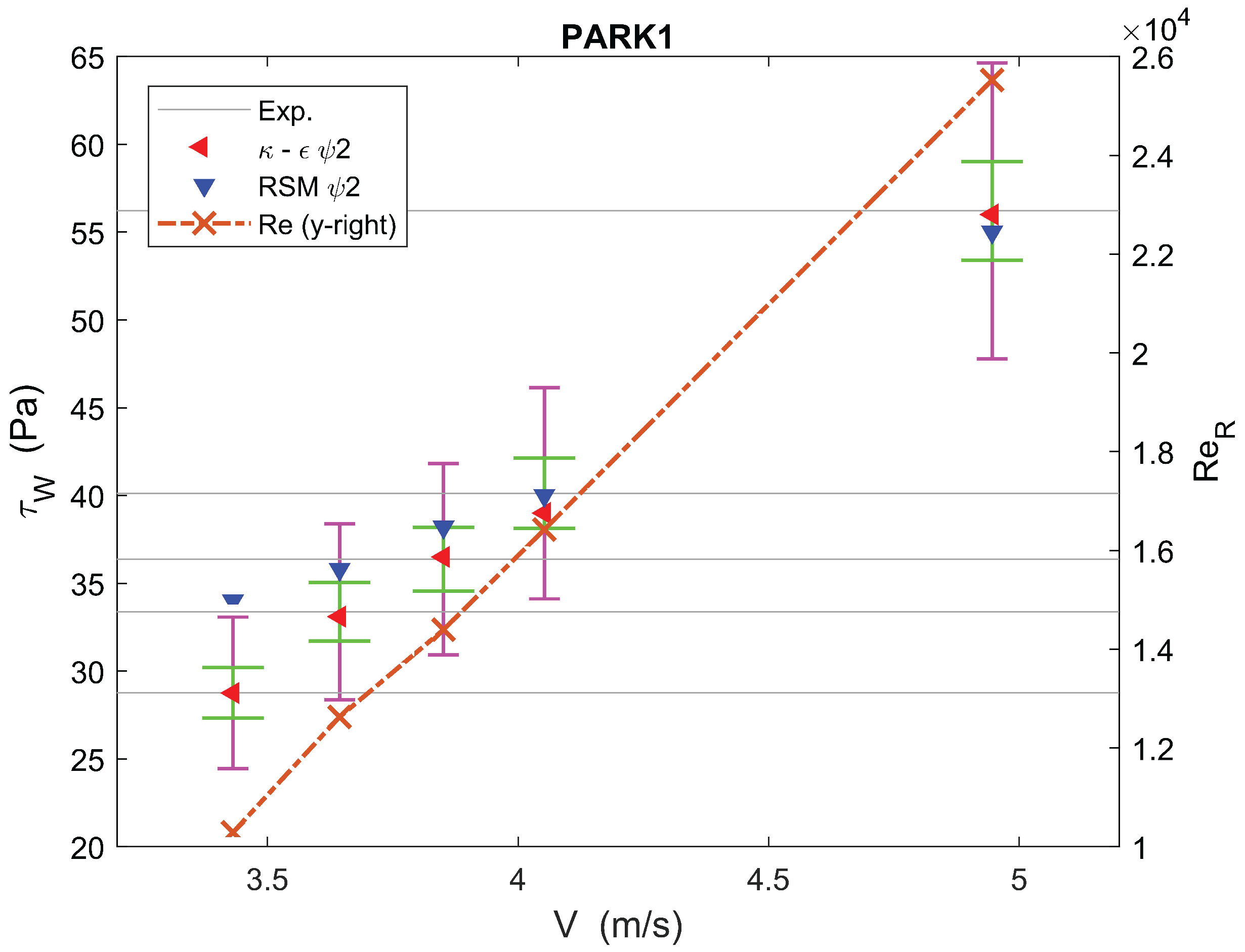 Water 10 00124 g008 550