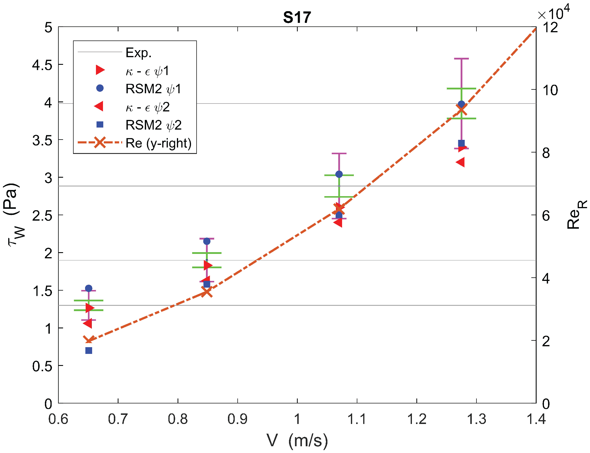 Water 10 00124 g009 550