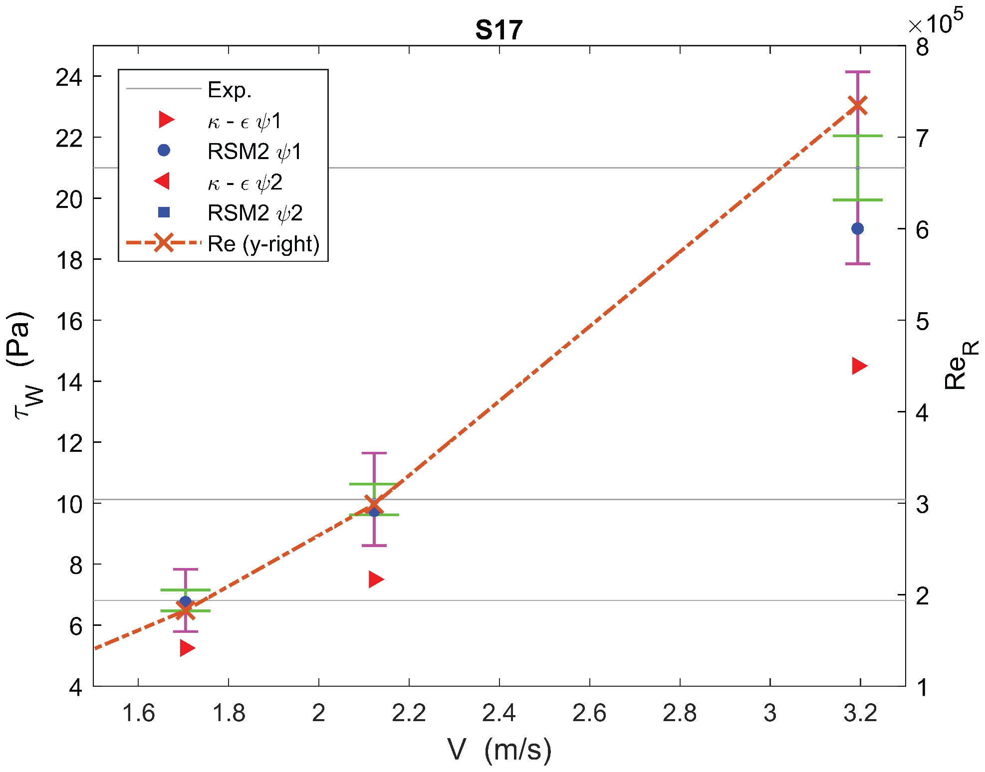 Water 10 00124 g010 550