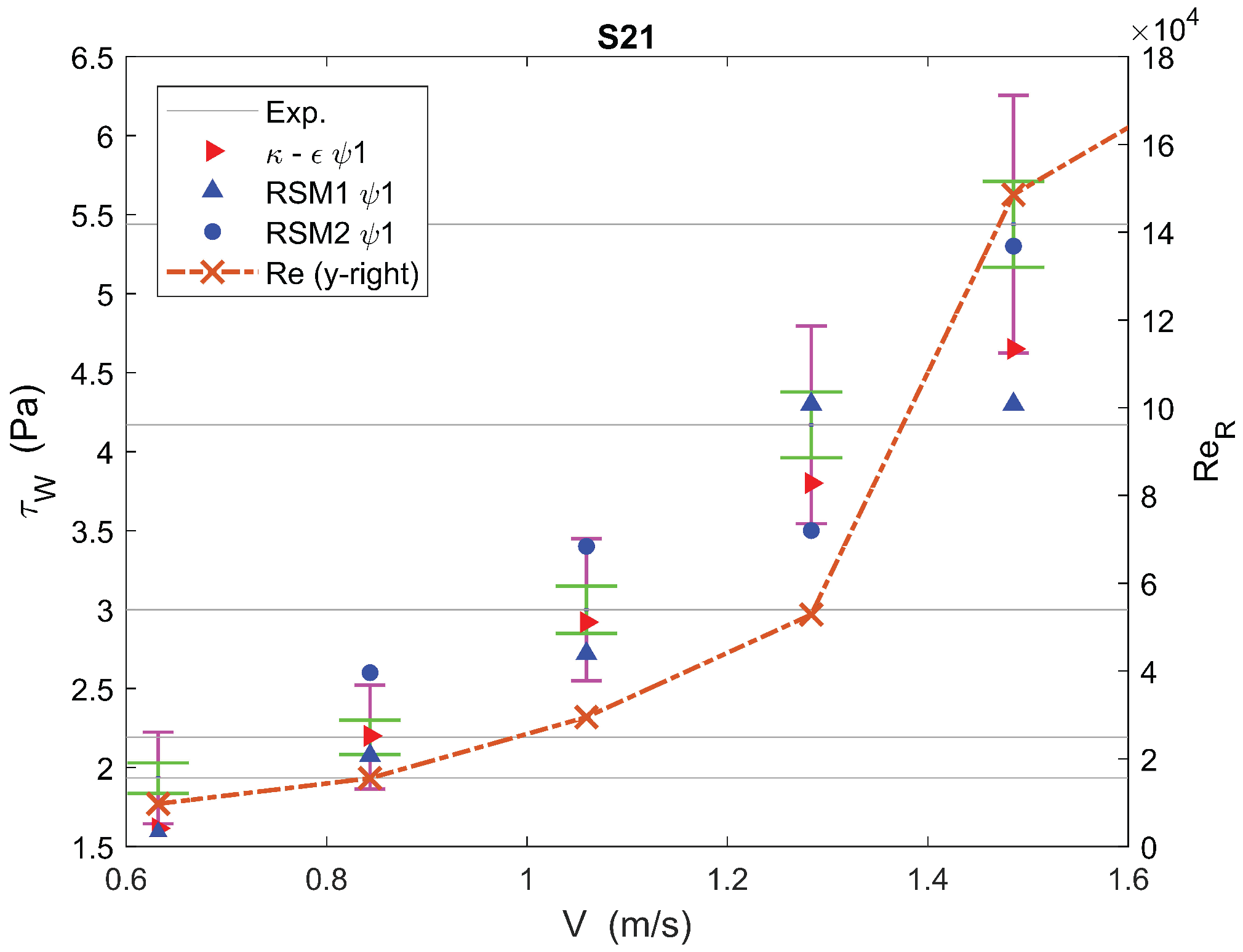 Water 10 00124 g011 550