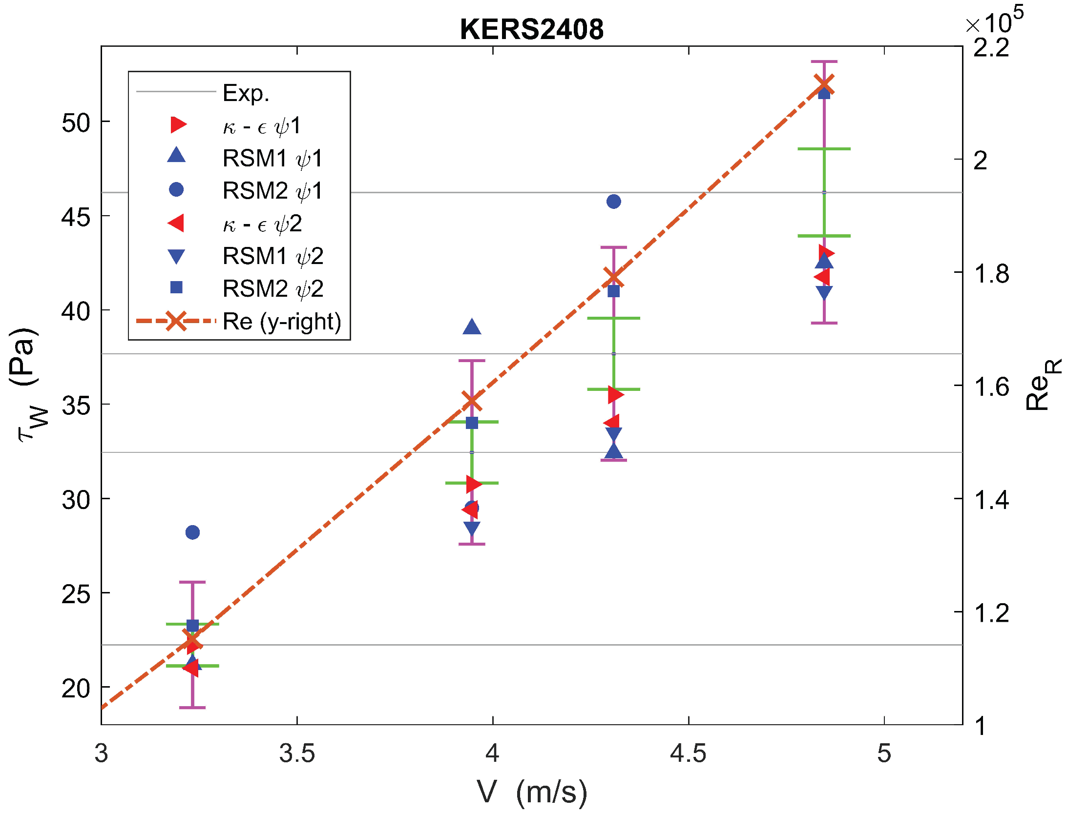 Water 10 00124 g015 550