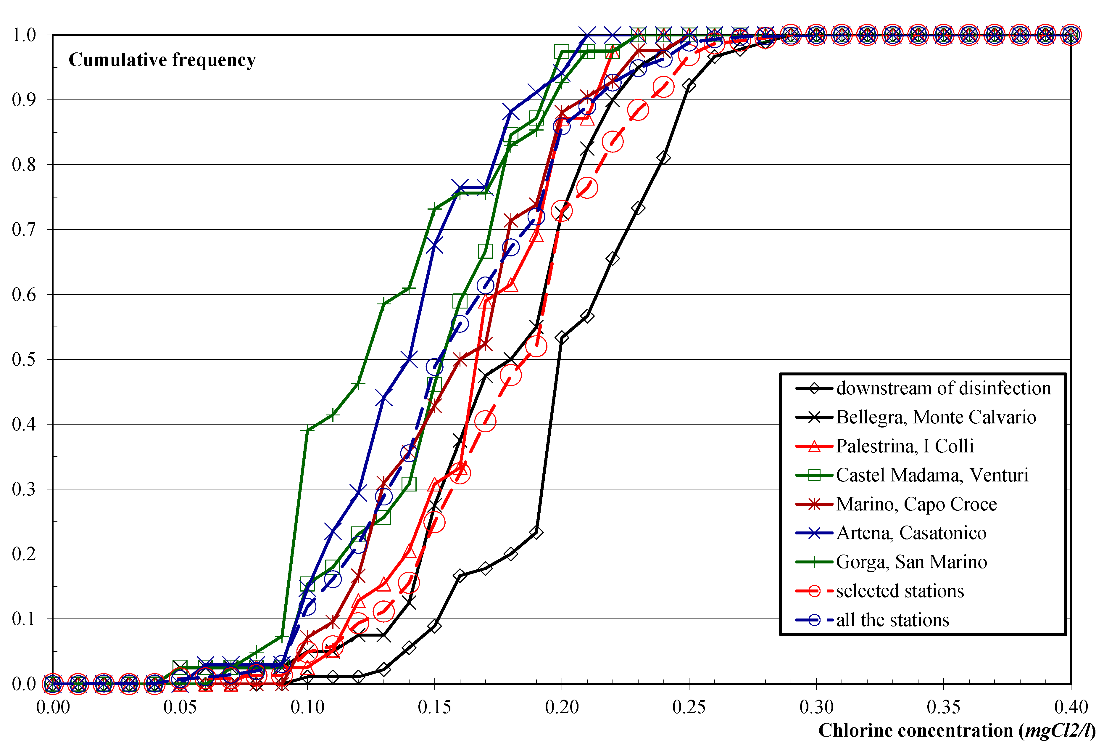 Water 10 00127 g003 Water 10 00127 g003