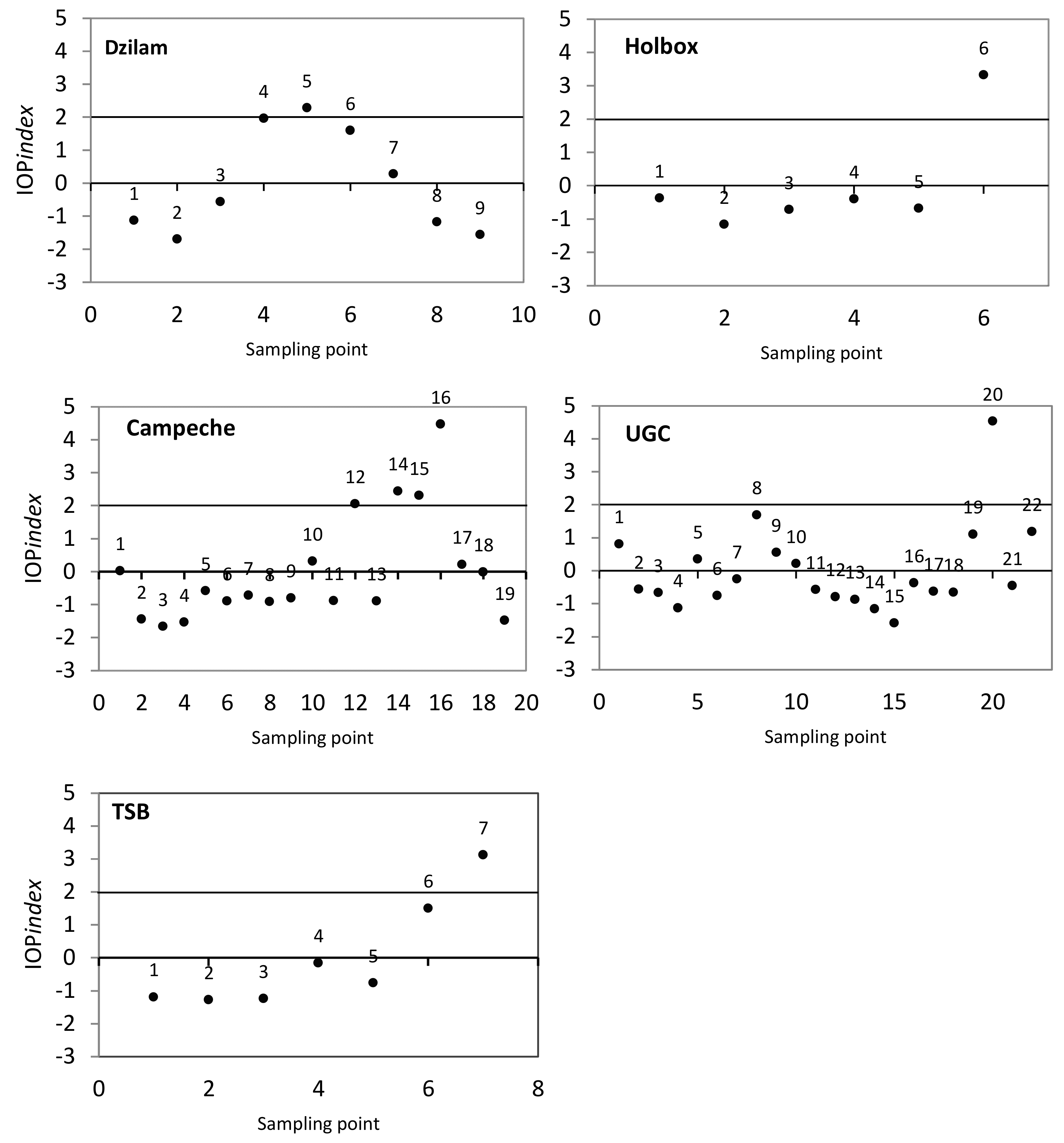 Water 10 00129 g002 550