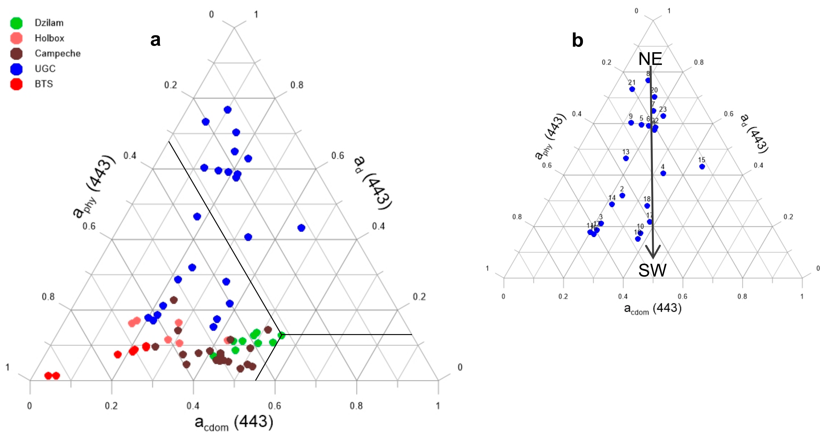 Water 10 00129 g005 550