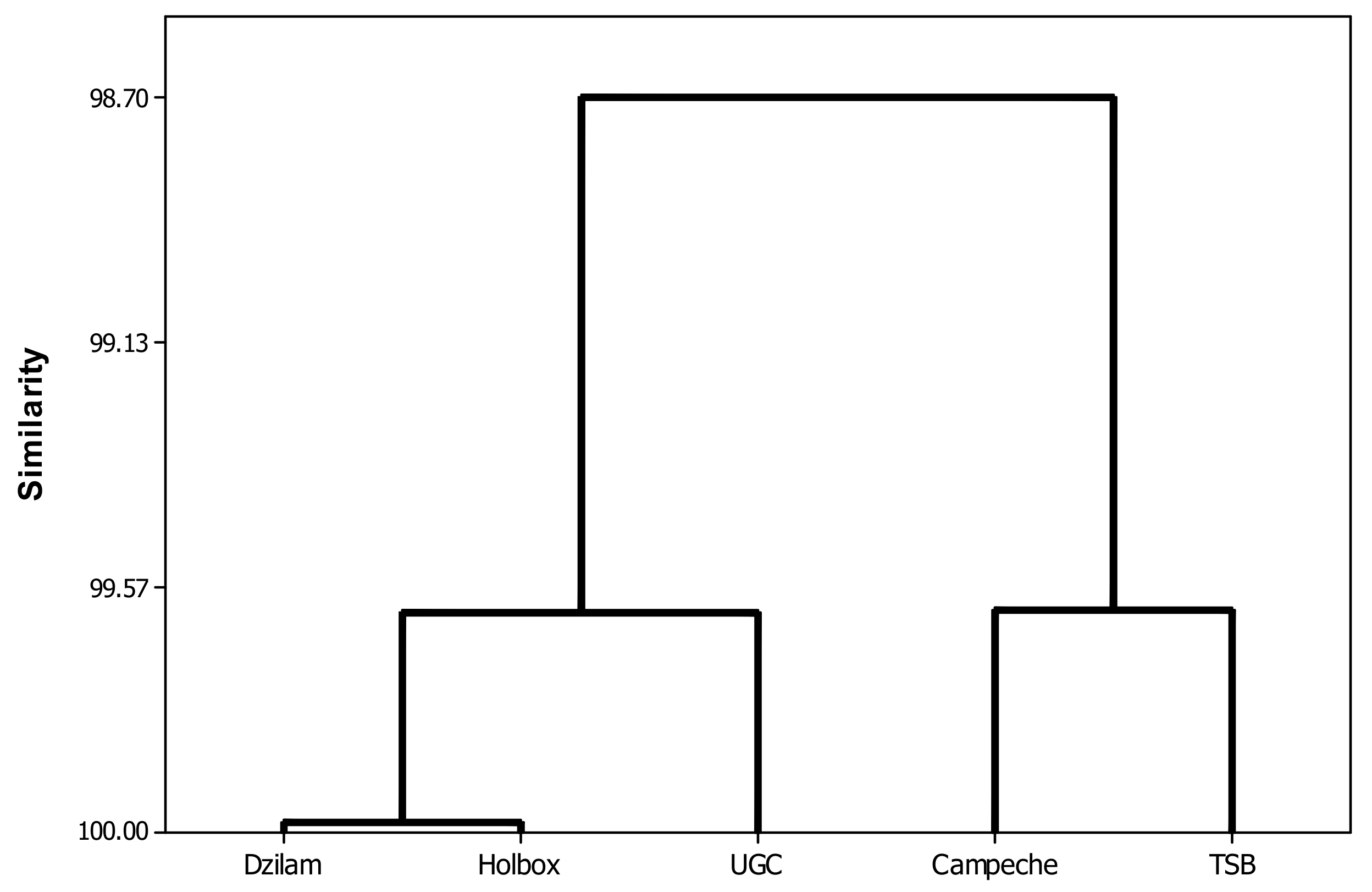 Water 10 00129 g006 550