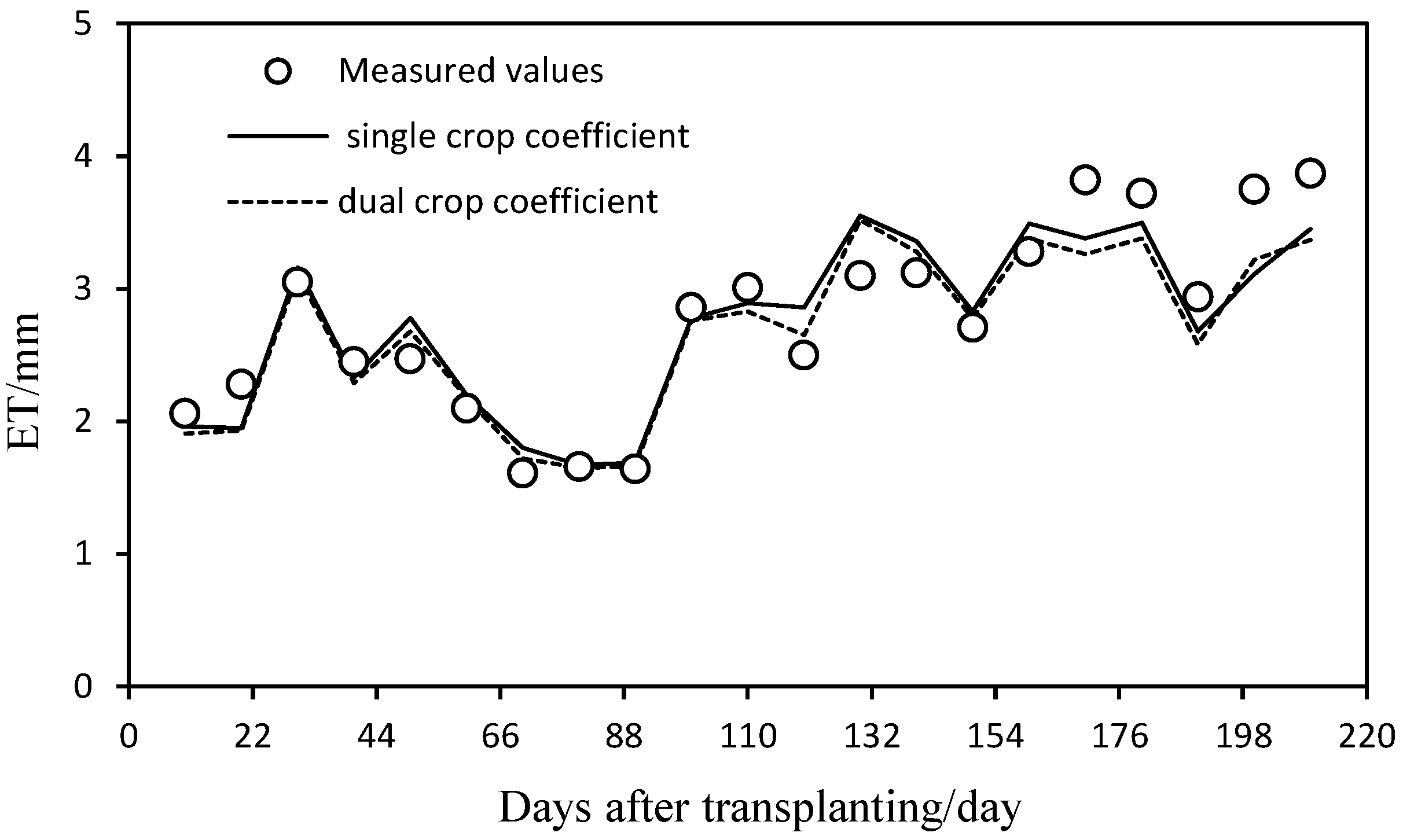 Water 10 00130 g002 550