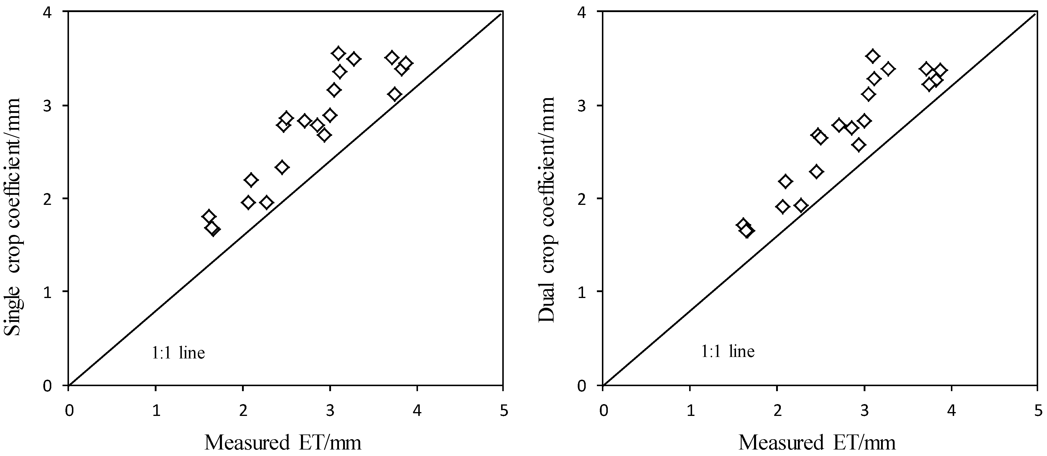 Water 10 00130 g003 550