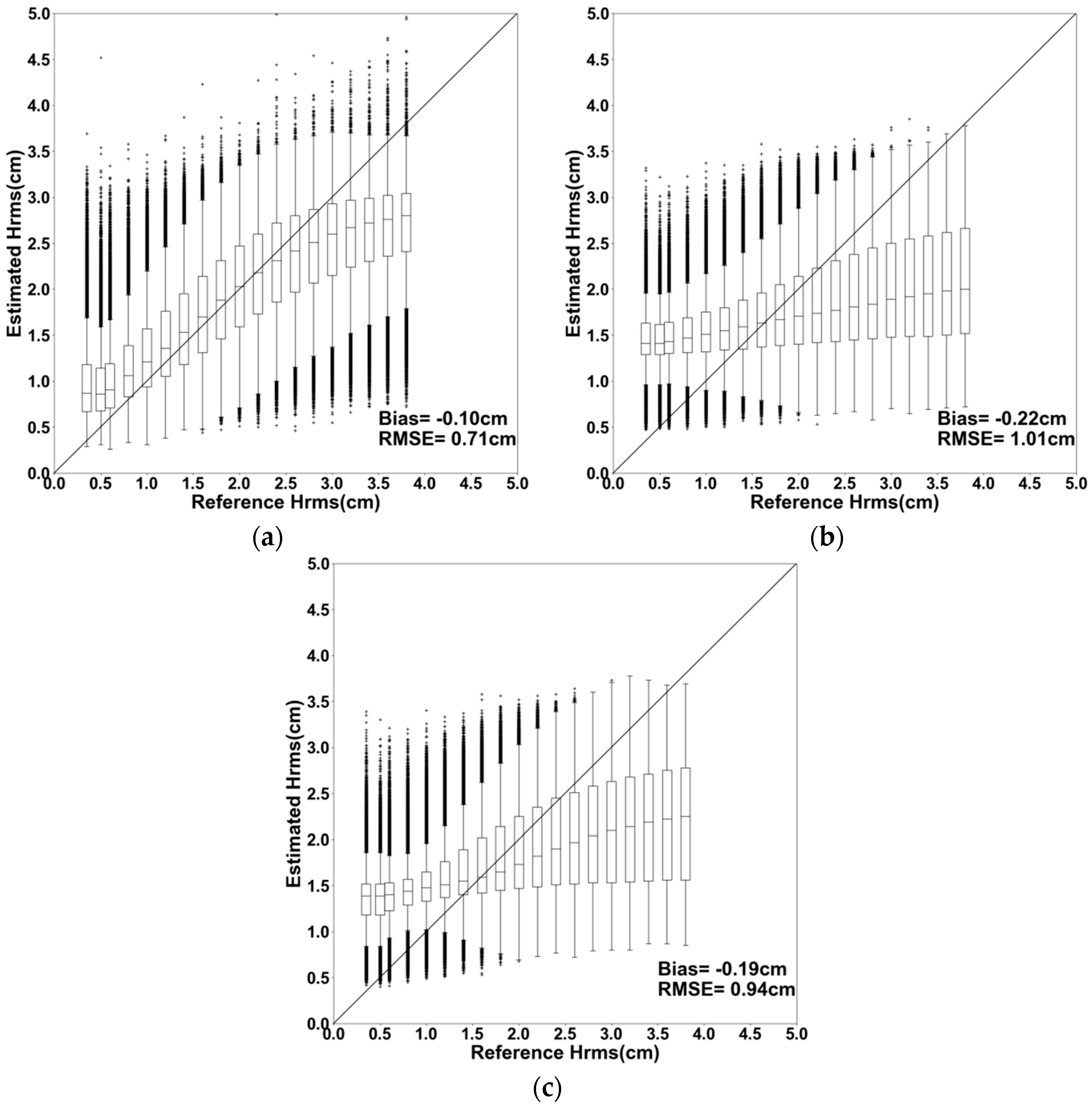 Water 10 00131 g003 Water 10 00131 g003