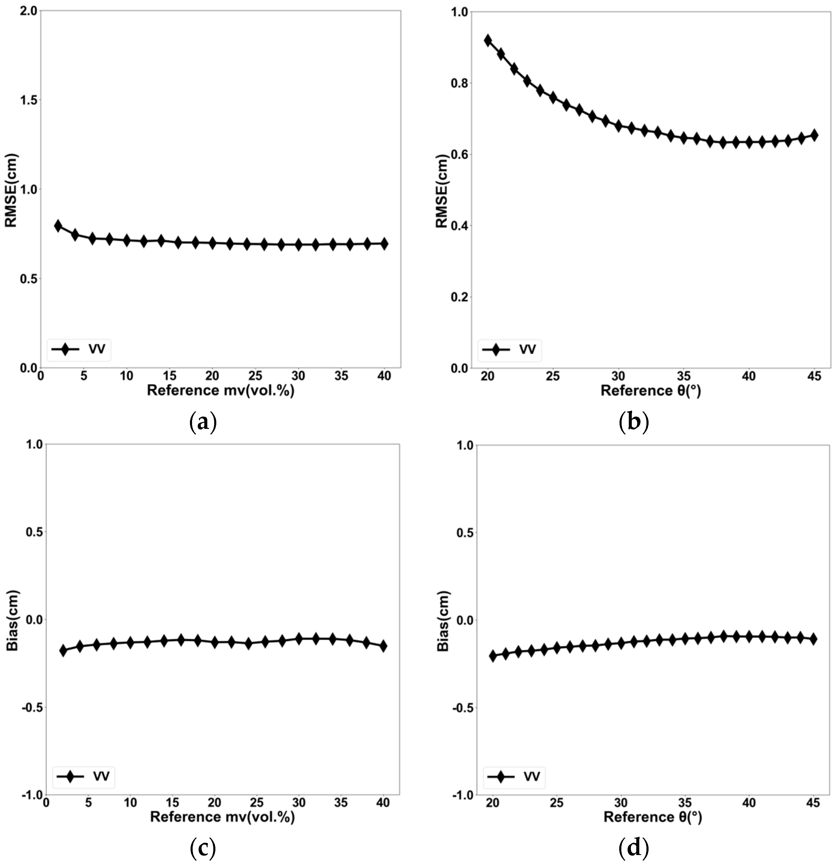 Water 10 00131 g004 Water 10 00131 g004
