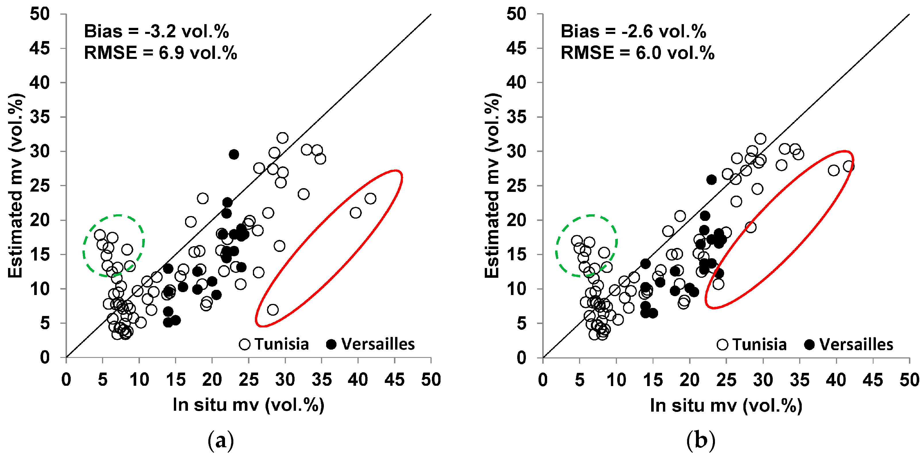 Water 10 00131 g005 Water 10 00131 g005
