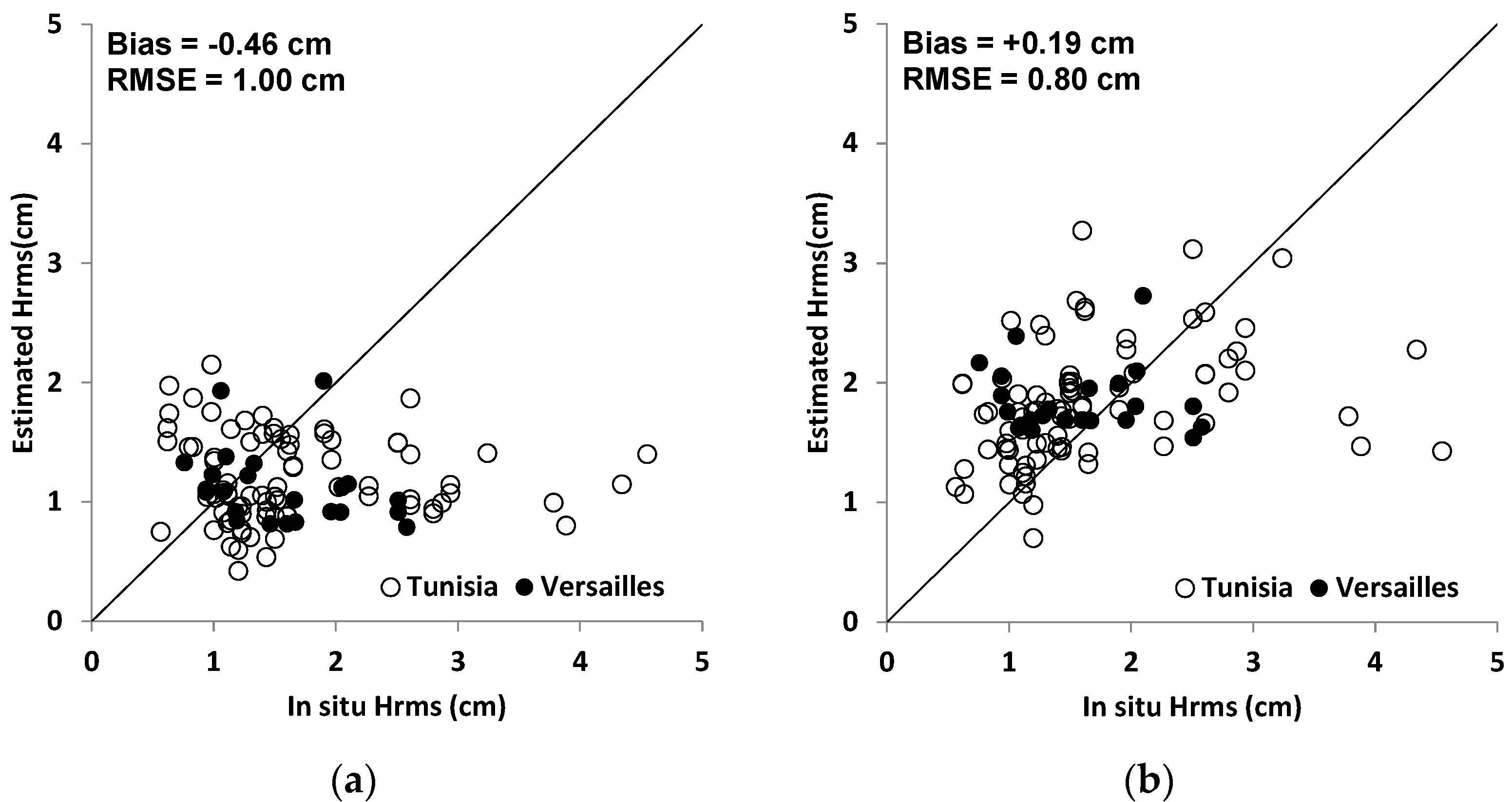 Water 10 00131 g006 Water 10 00131 g006