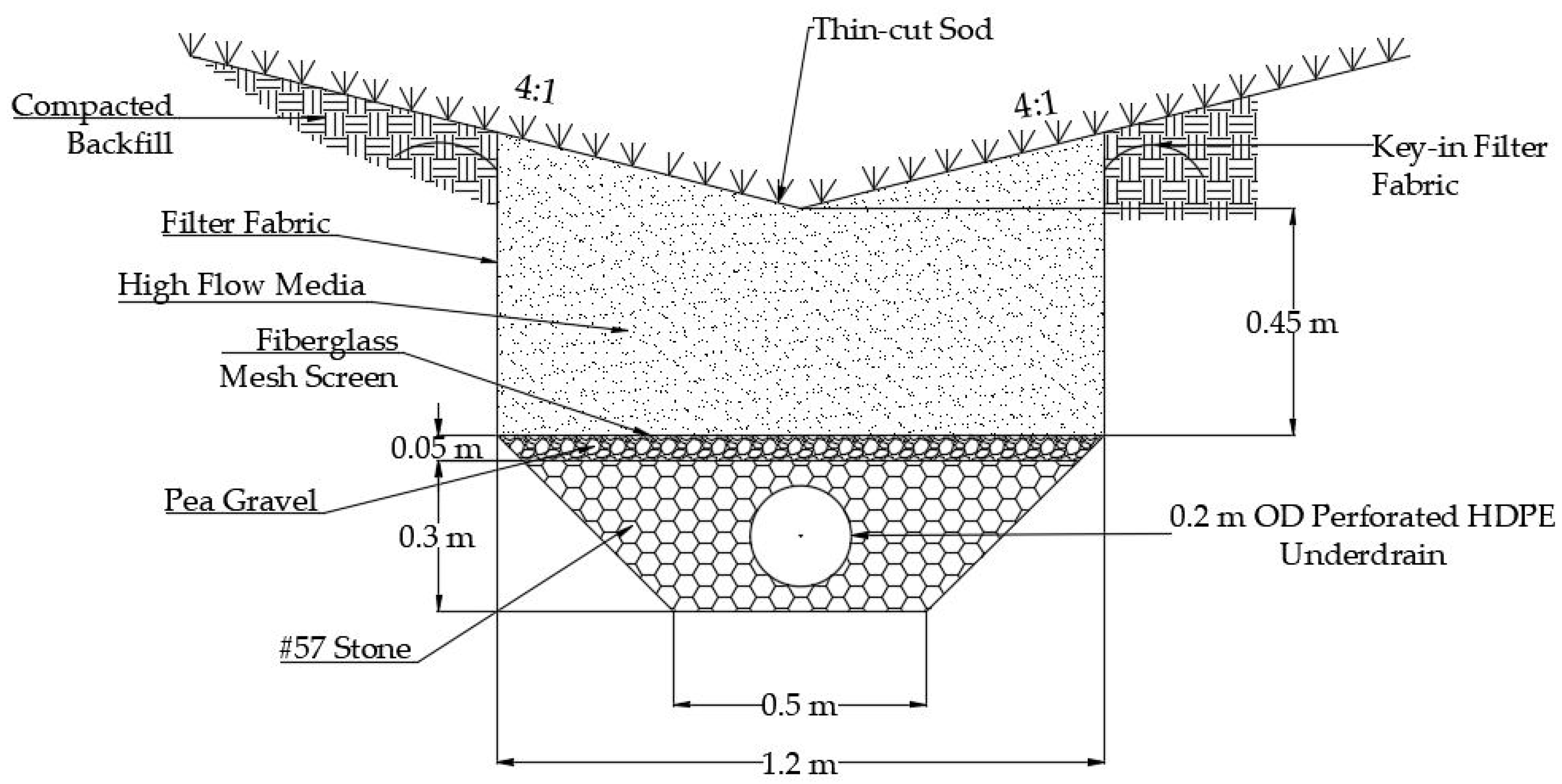 Water 10 00134 g002 550