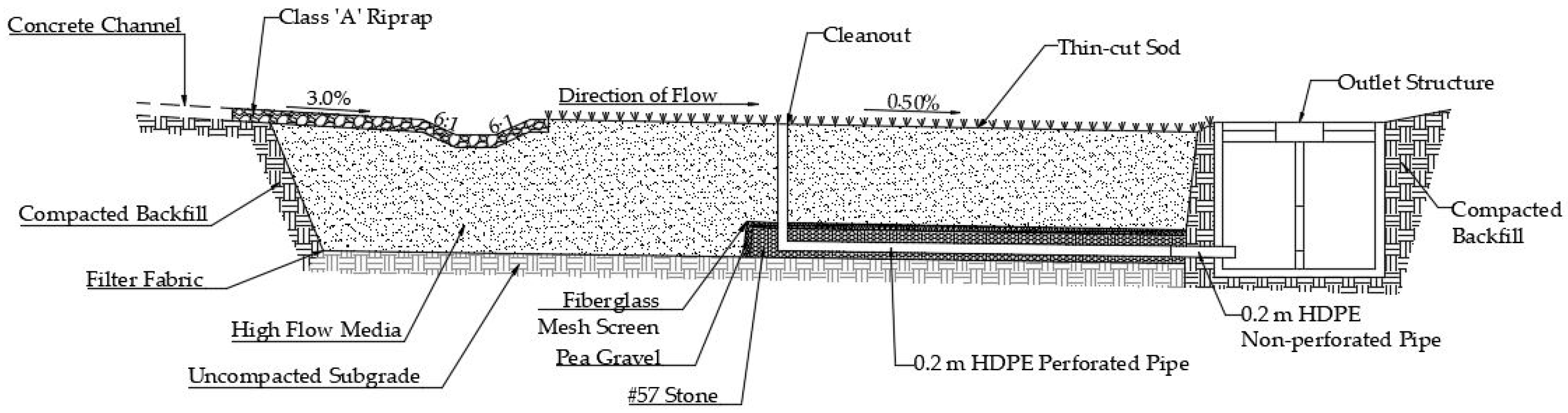 Water 10 00134 g003 550