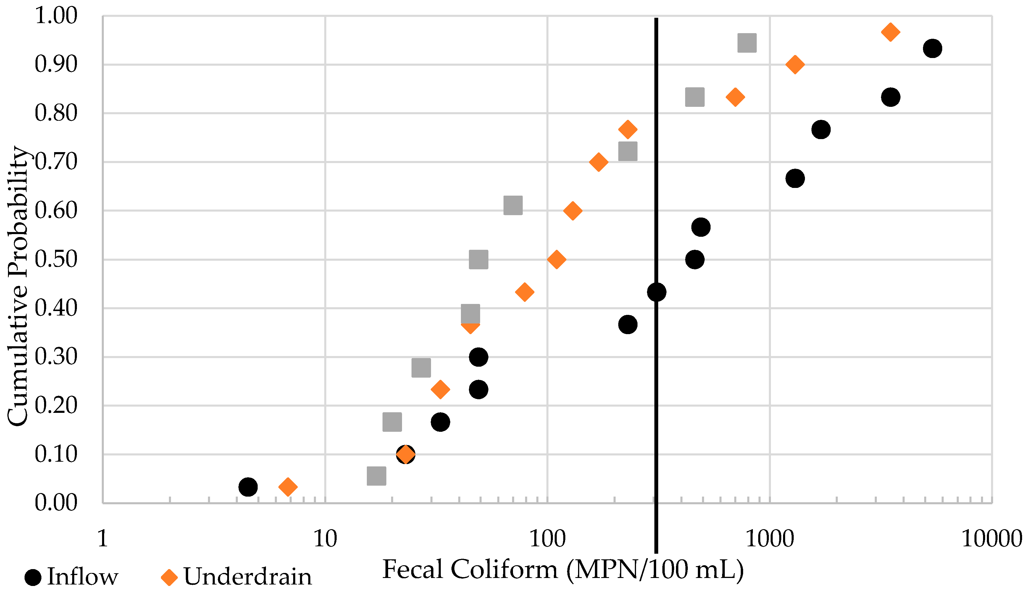 Water 10 00134 g007 550