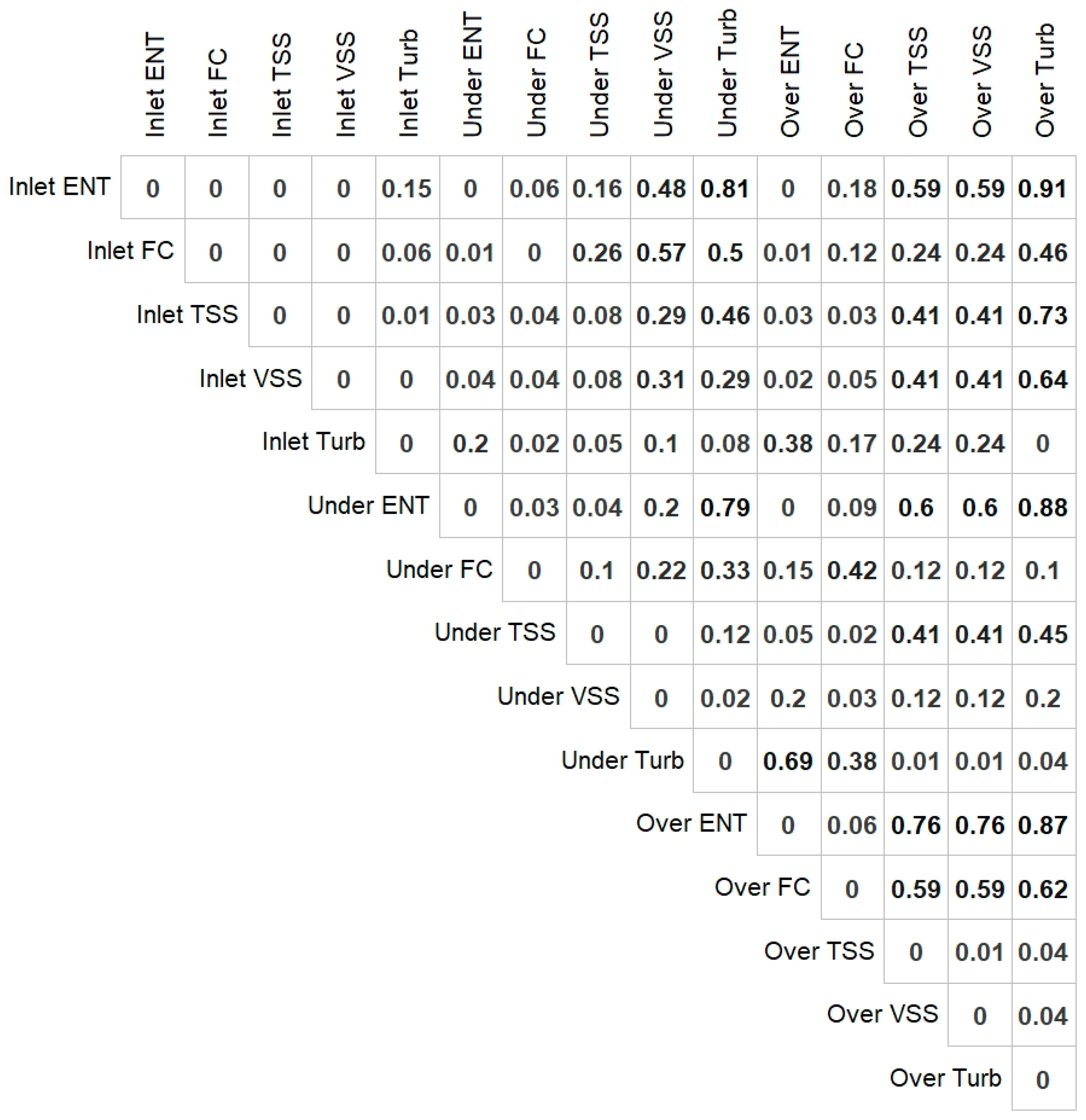 Water 10 00134 g008 550