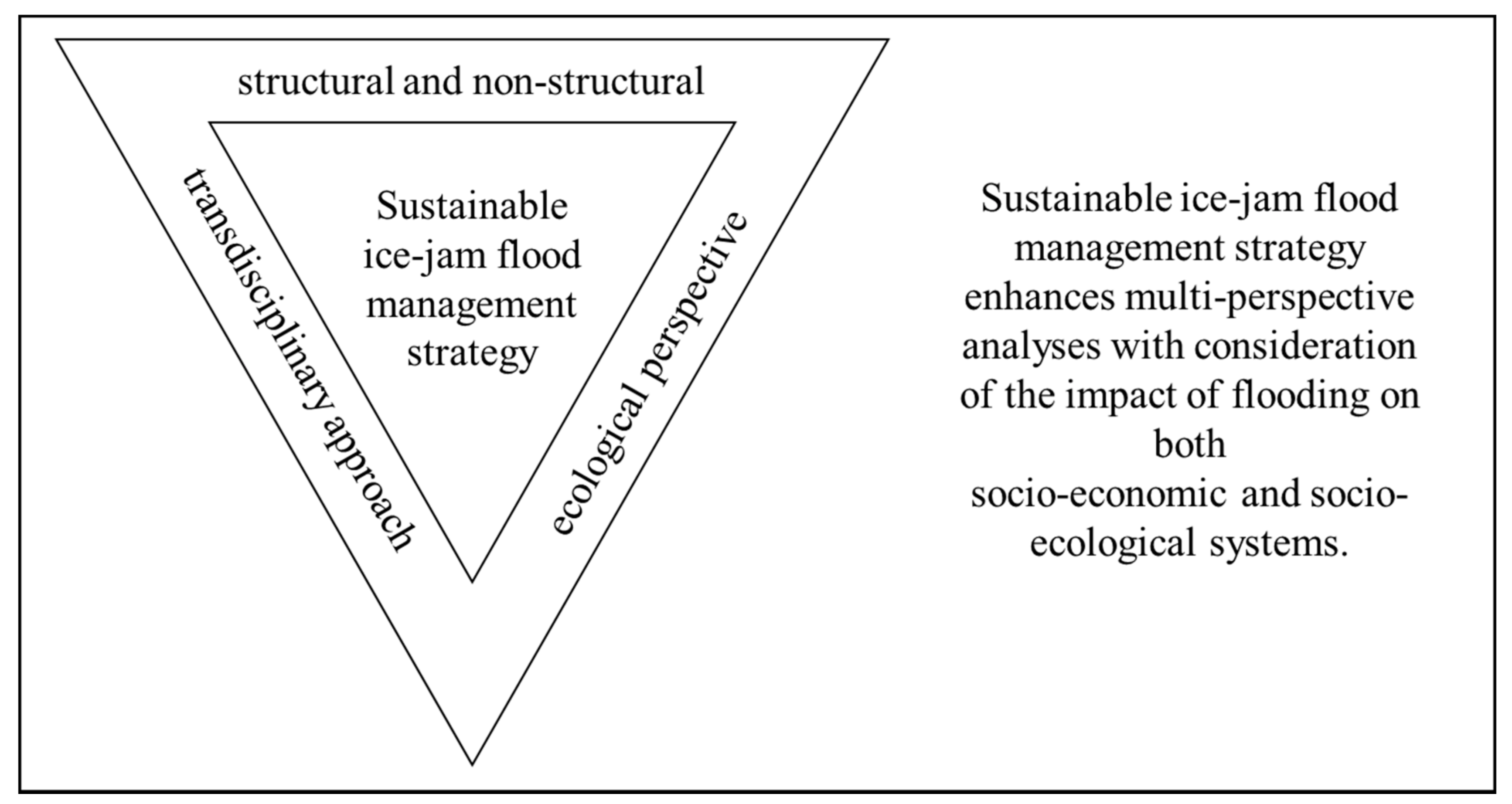 Water 10 00135 g001 550