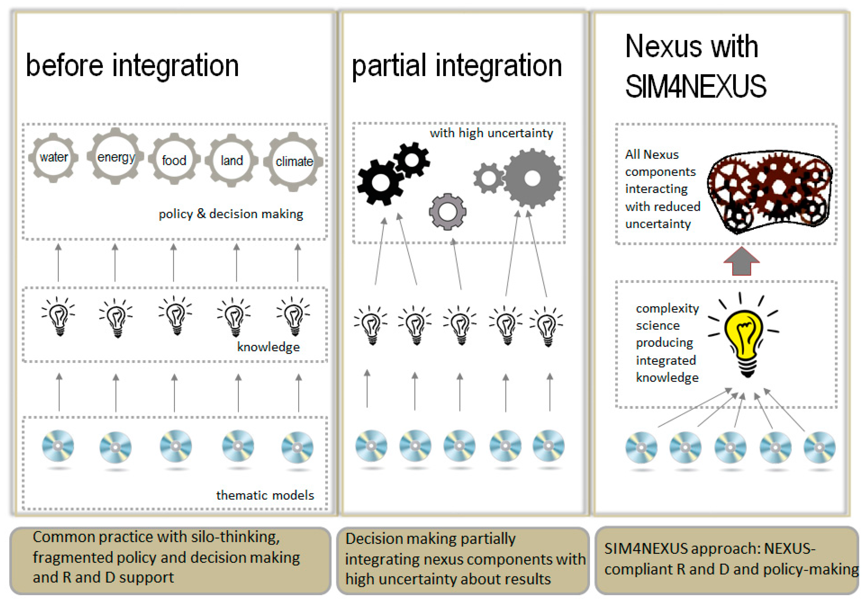 An example of instance data in the NEXUS format used commonly in