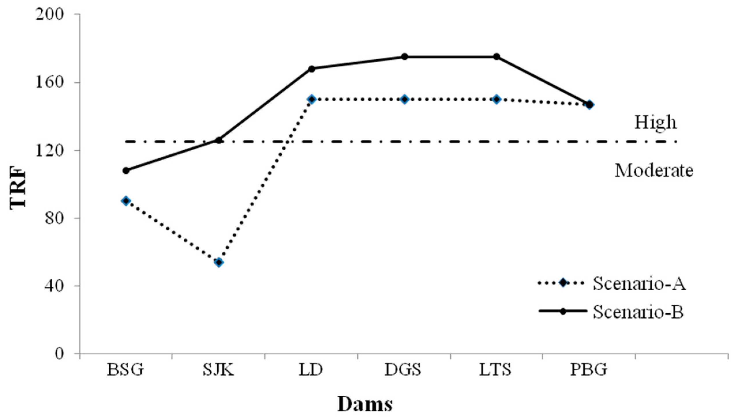 Water 10 00140 g004 550