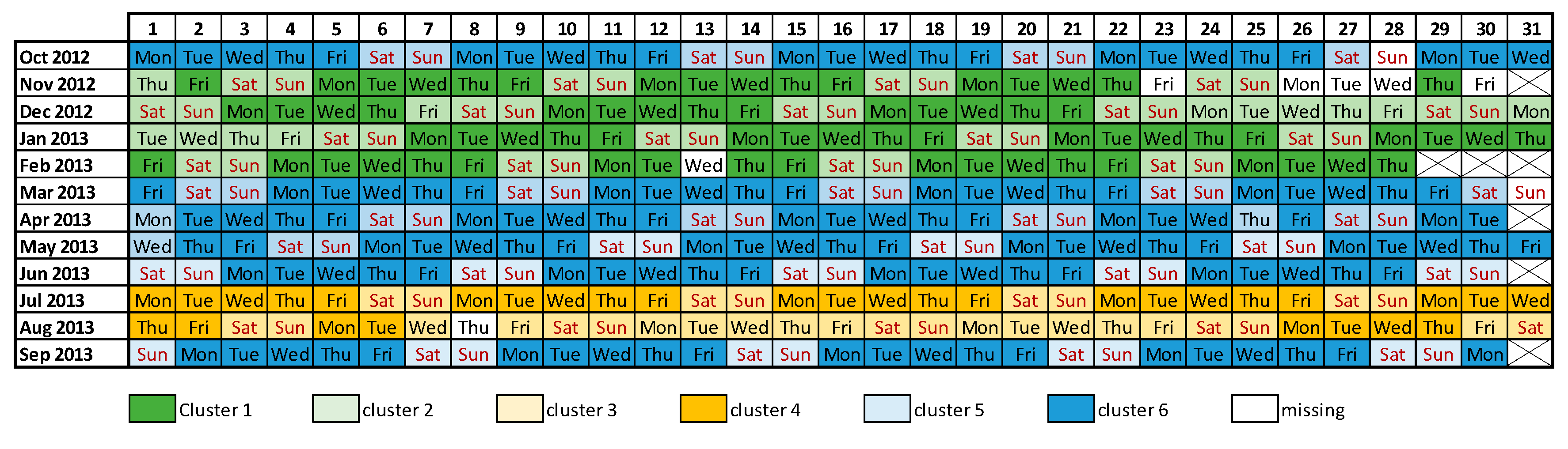 Water 10 00142 g003 550