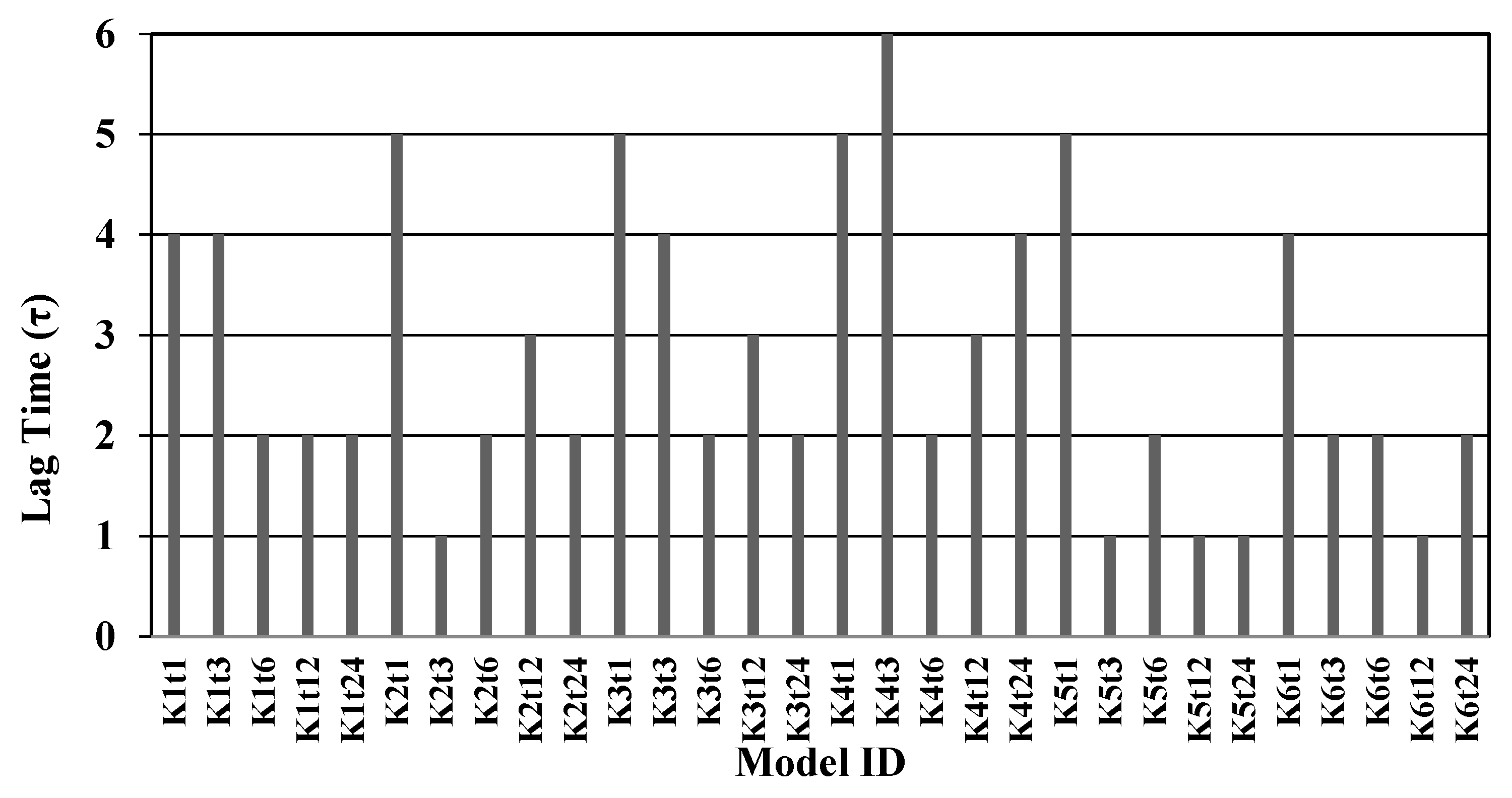 Water 10 00142 g005 550