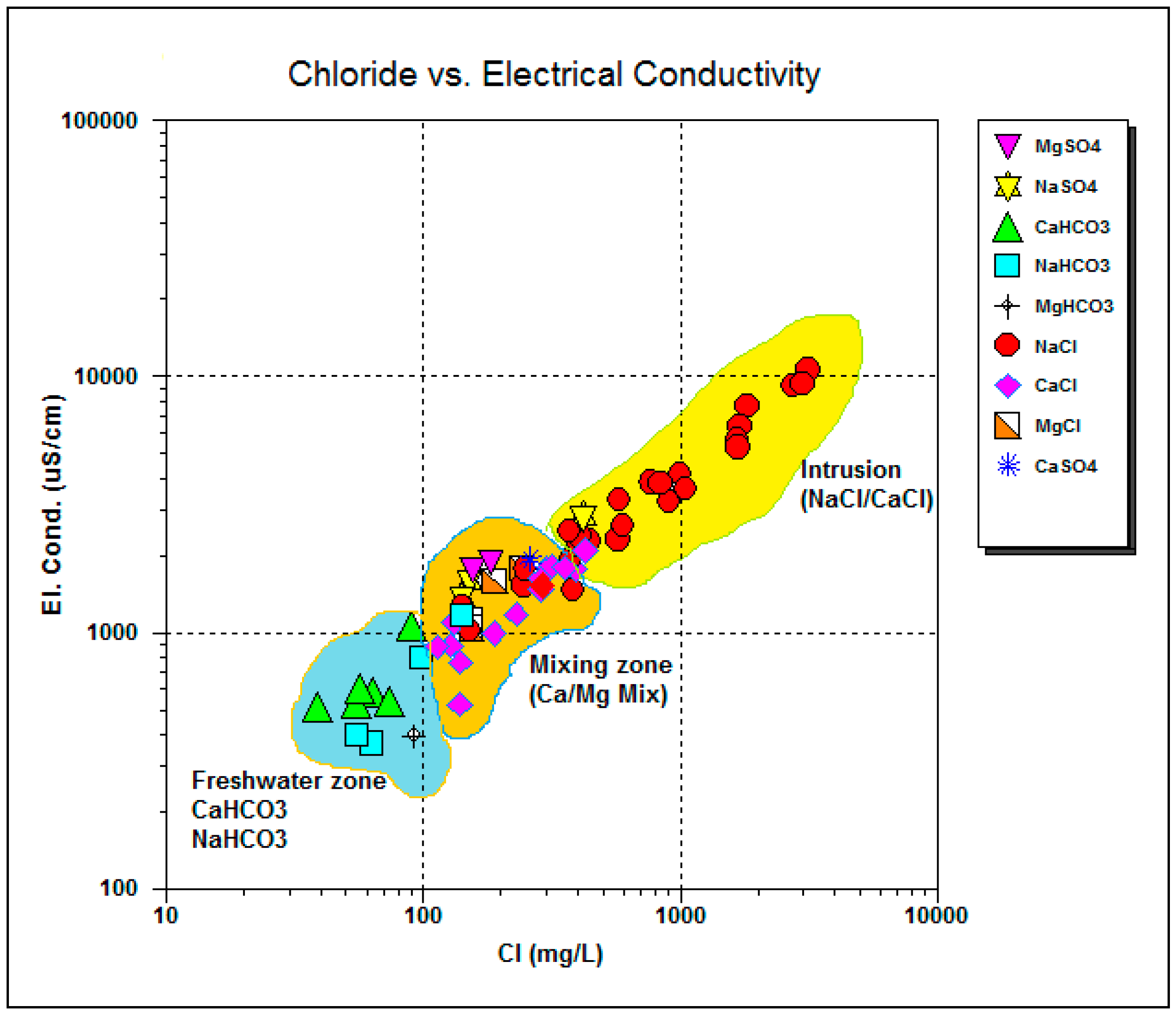 Electric conductivity of seawater