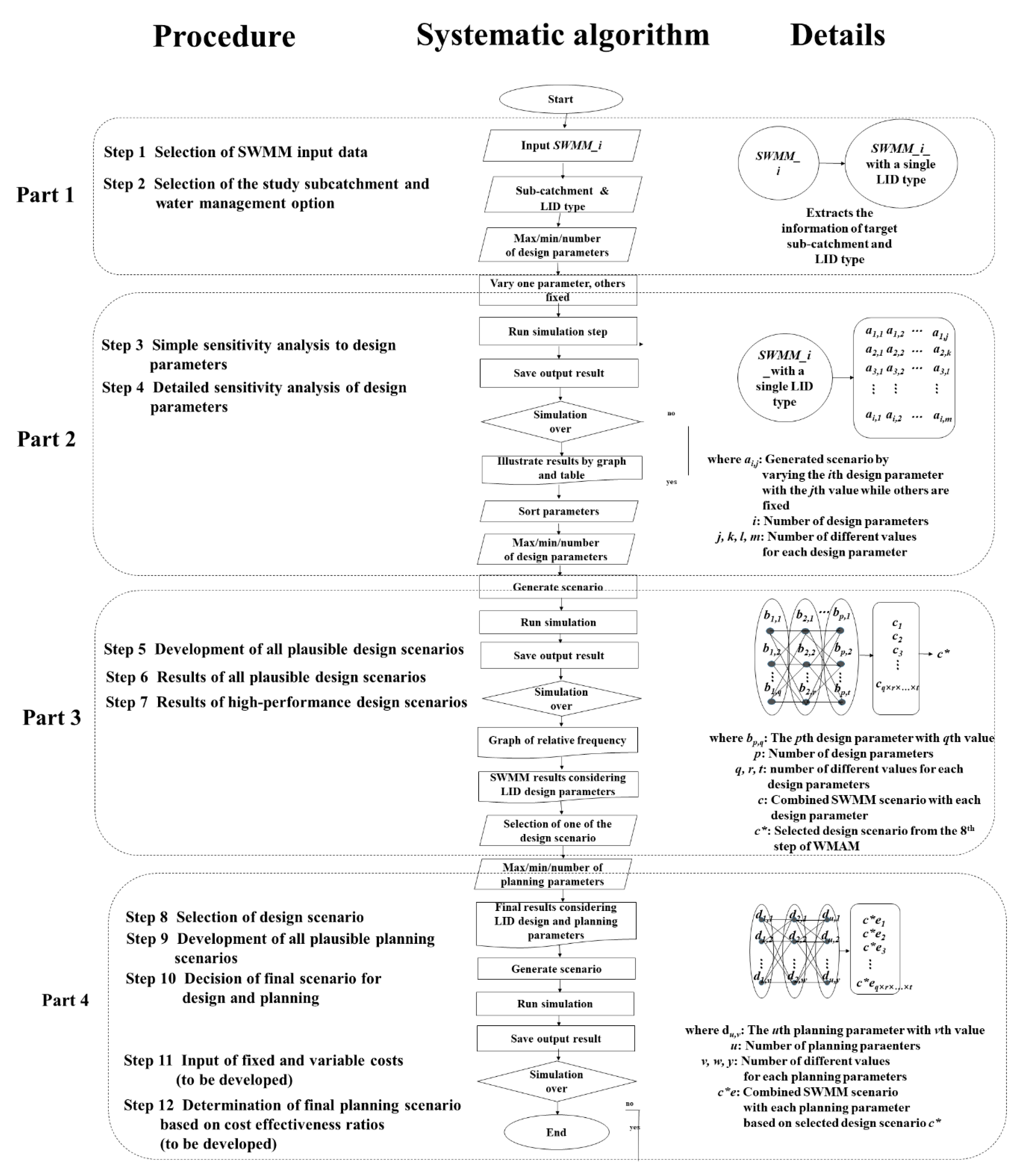 Water 10 00146 g002 550