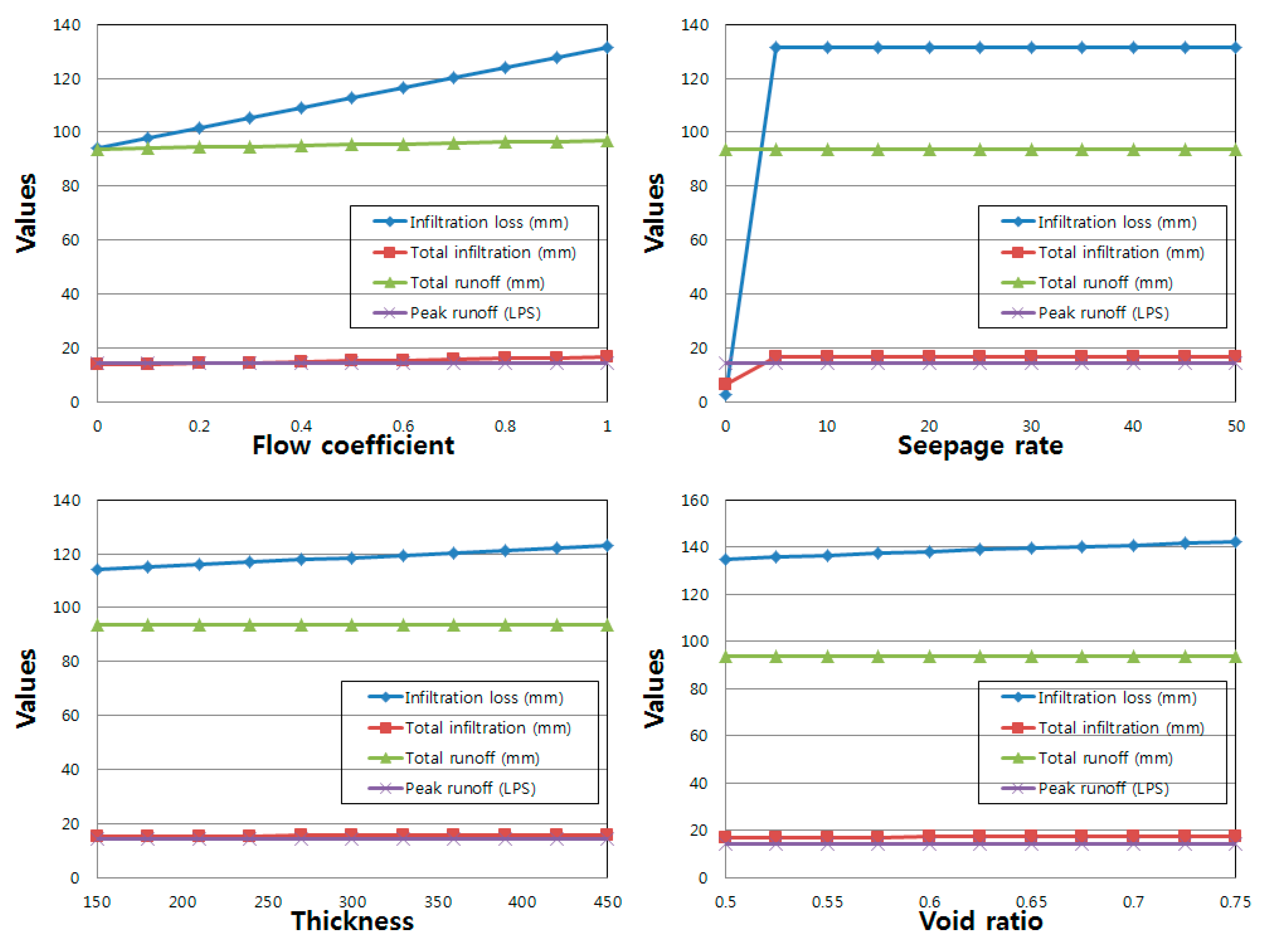 Water 10 00146 g003 550