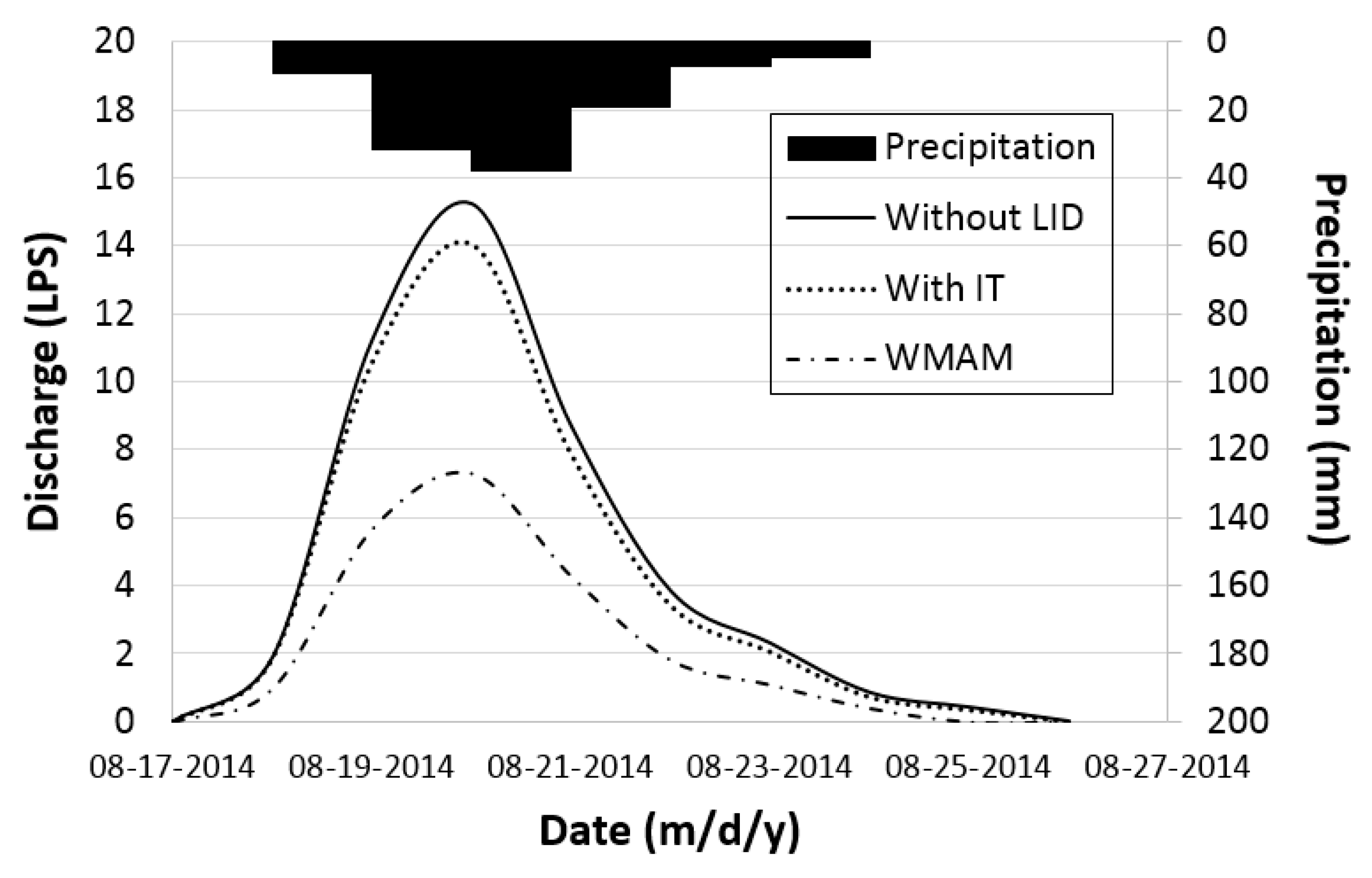 Water 10 00146 g005 550