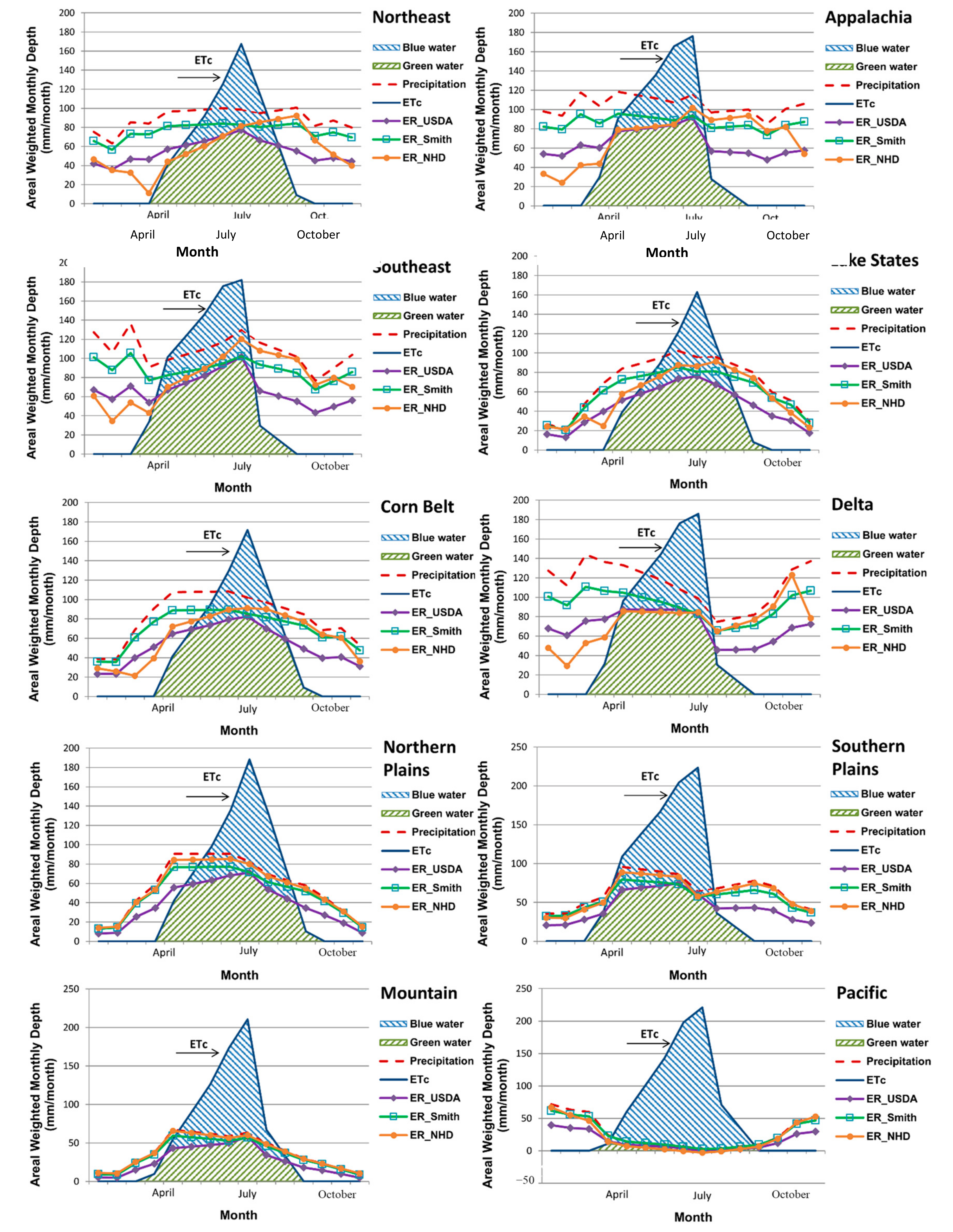 Water 10 00148 g005 Water 10 00148 g005
