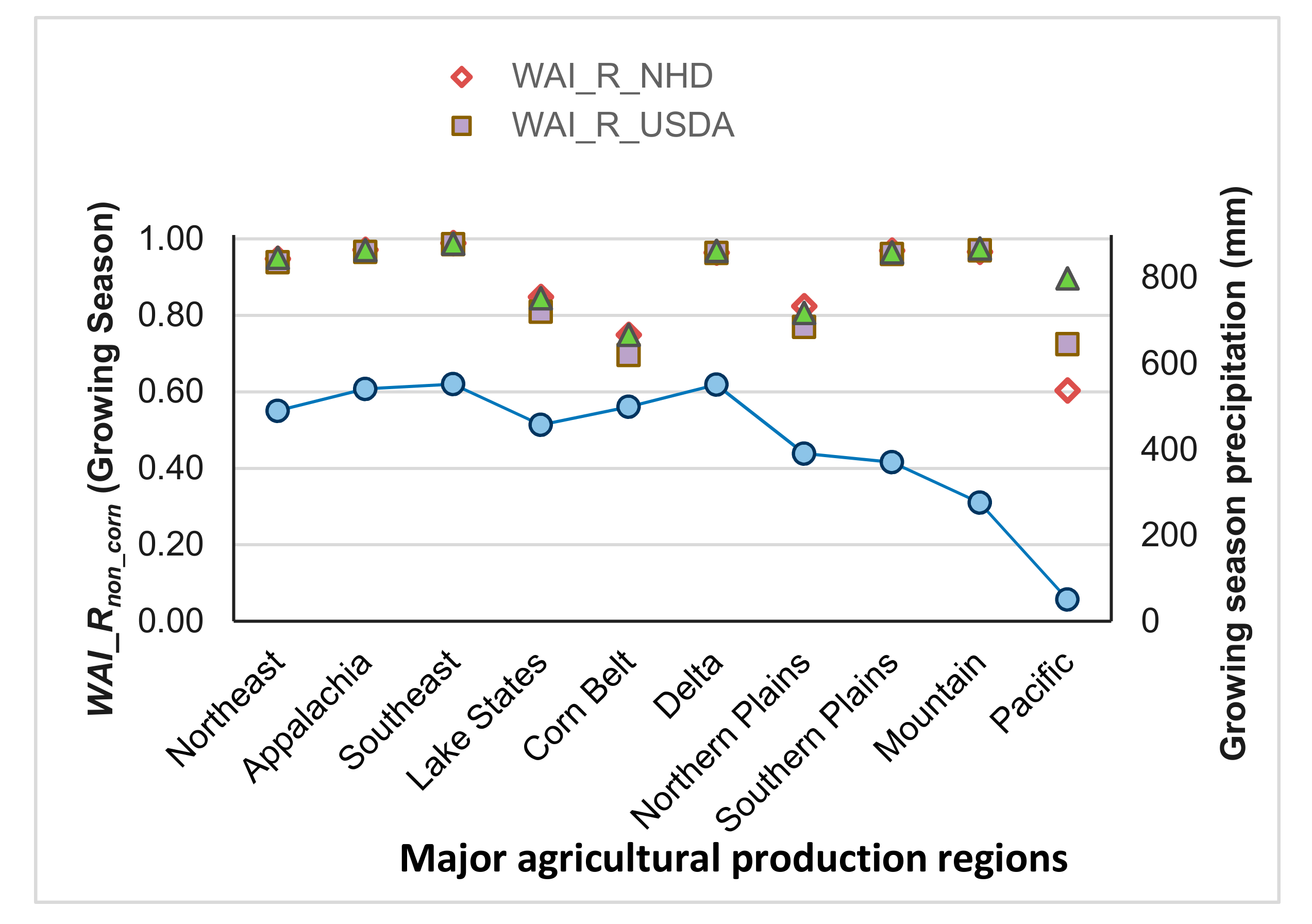 Water 10 00148 g010 Water 10 00148 g010