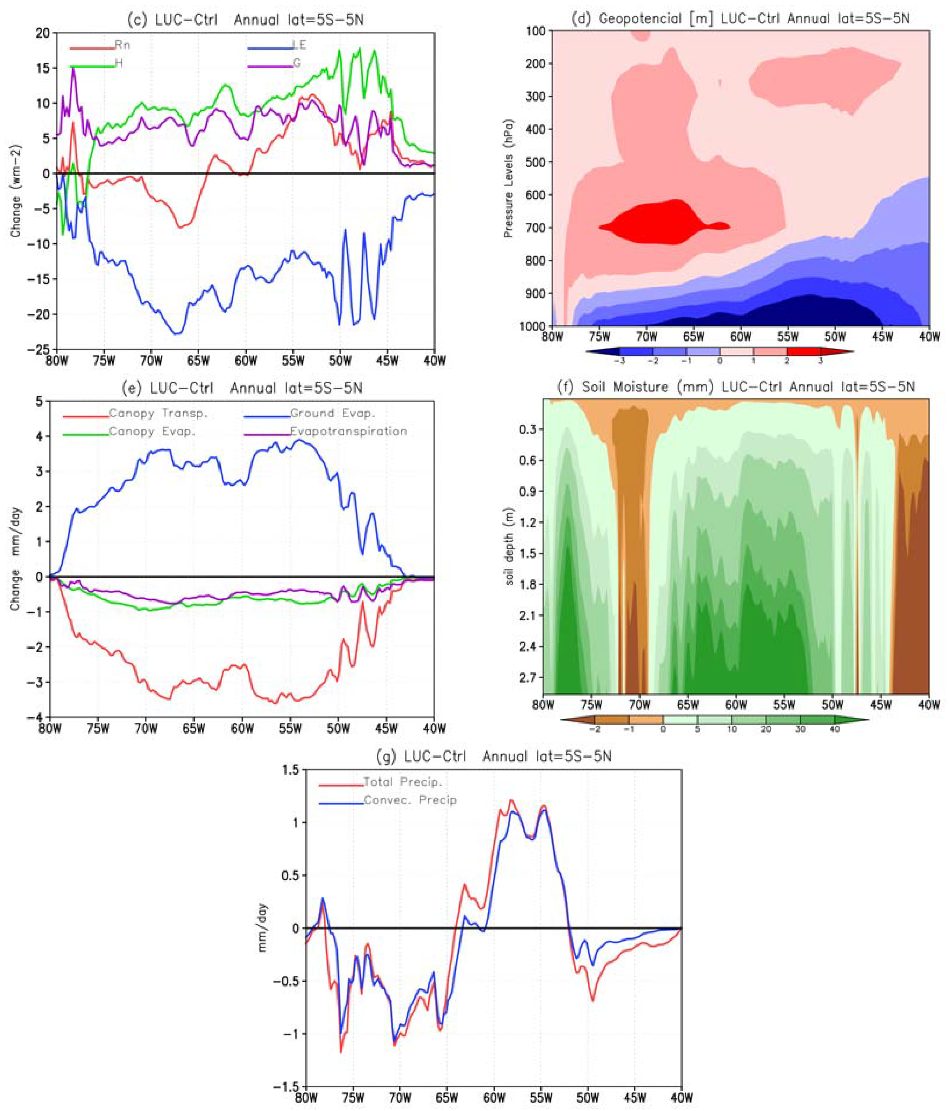 Water 10 00149 g004b