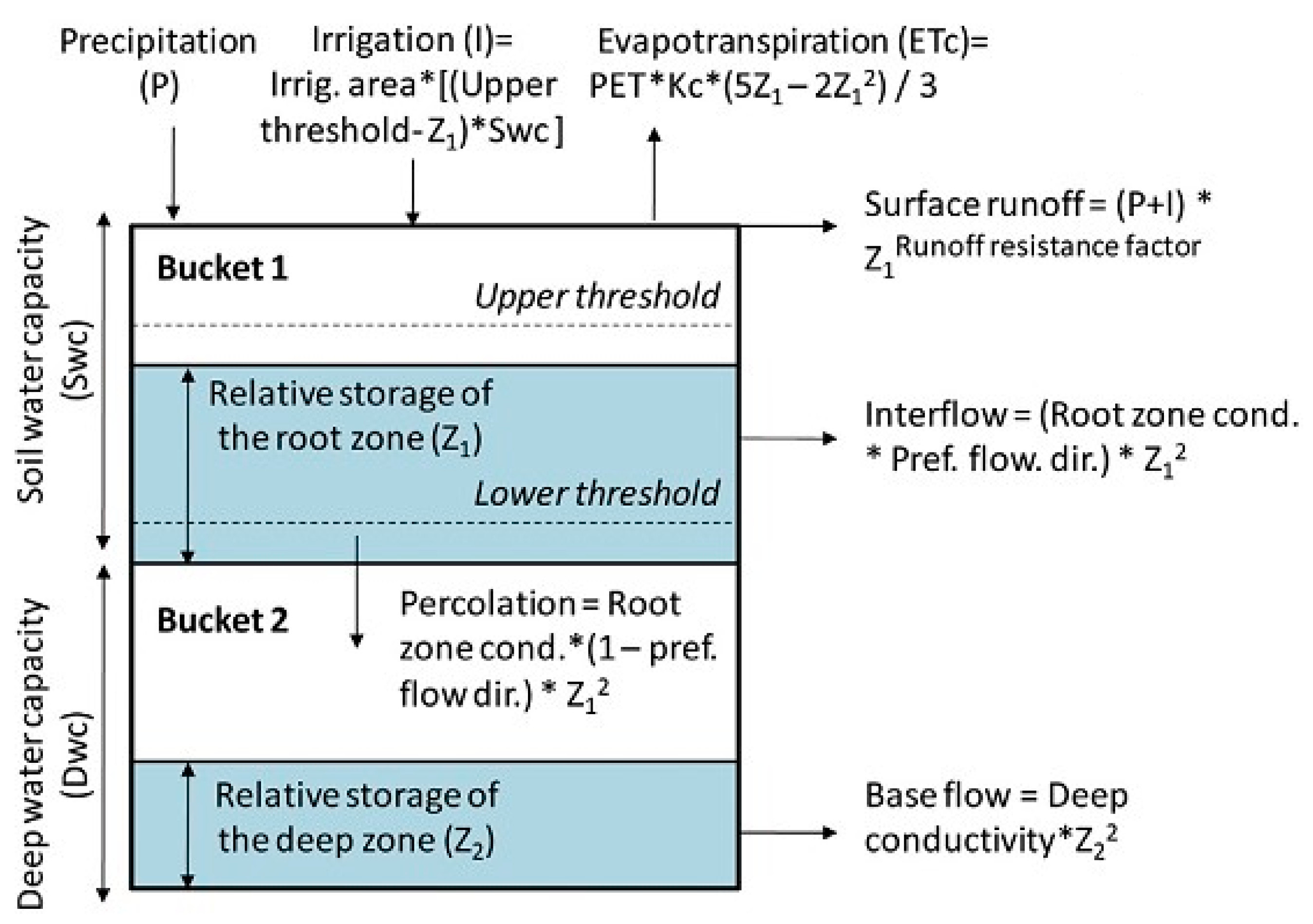 Water 10 00160 g002 550