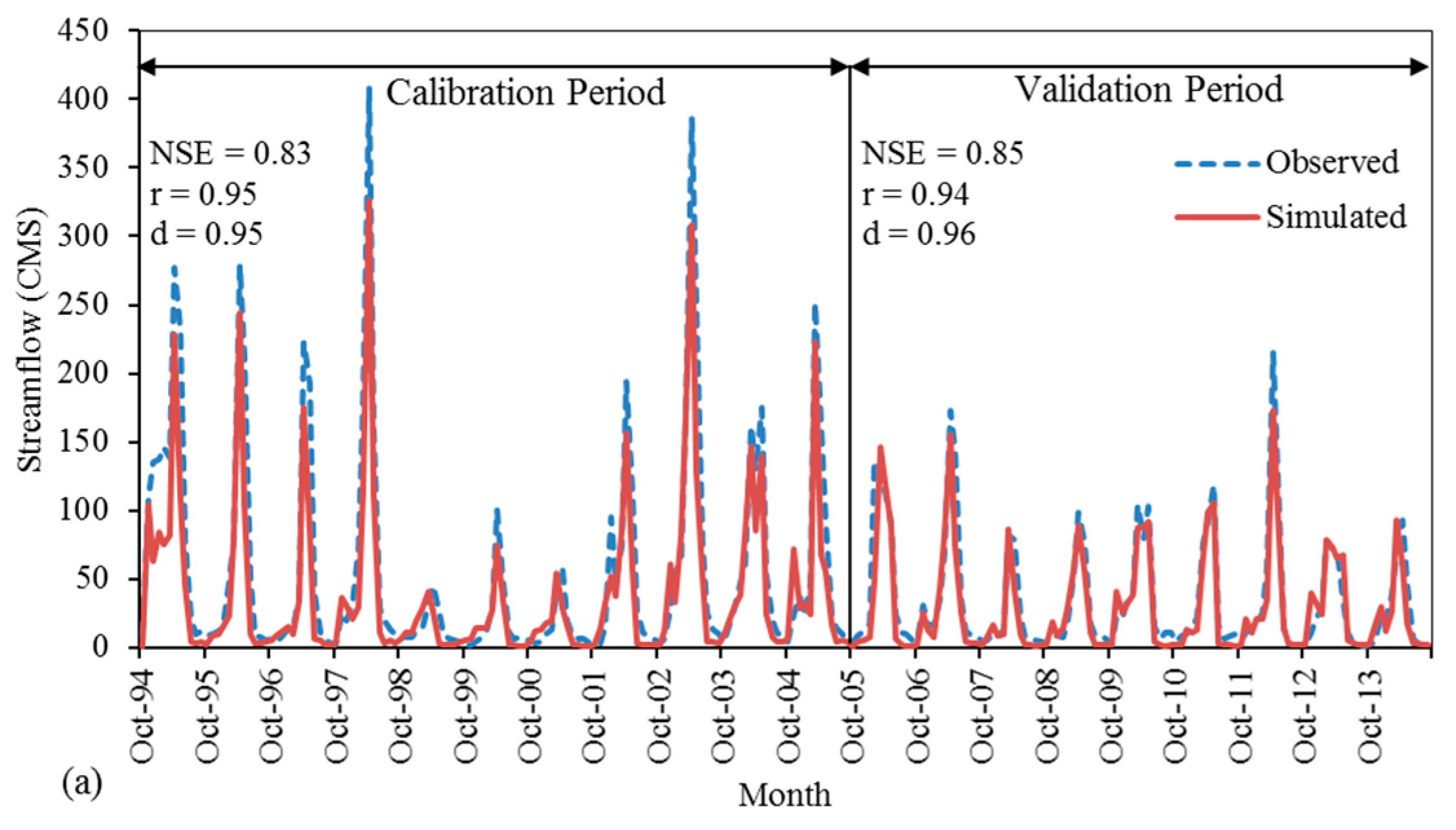 Water 10 00160 g004a 550
