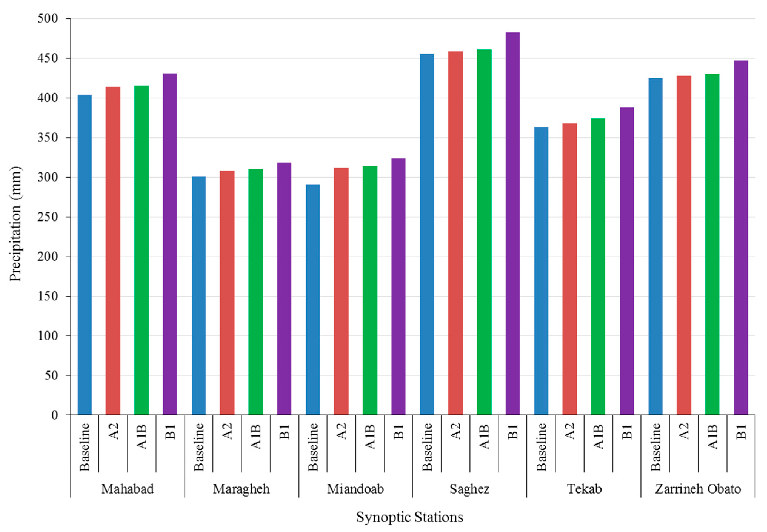Water 10 00160 g005 550
