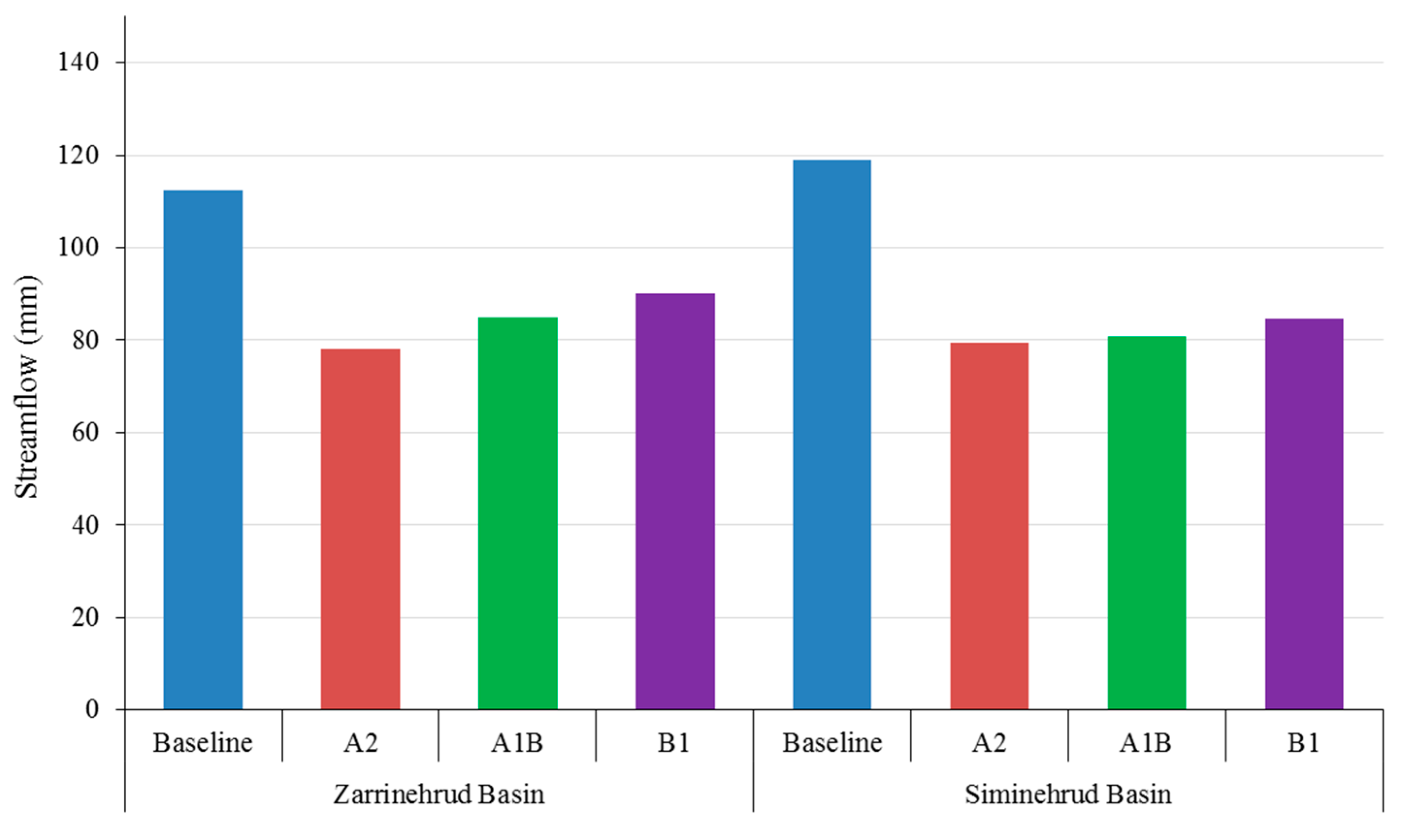 Water 10 00160 g007 550