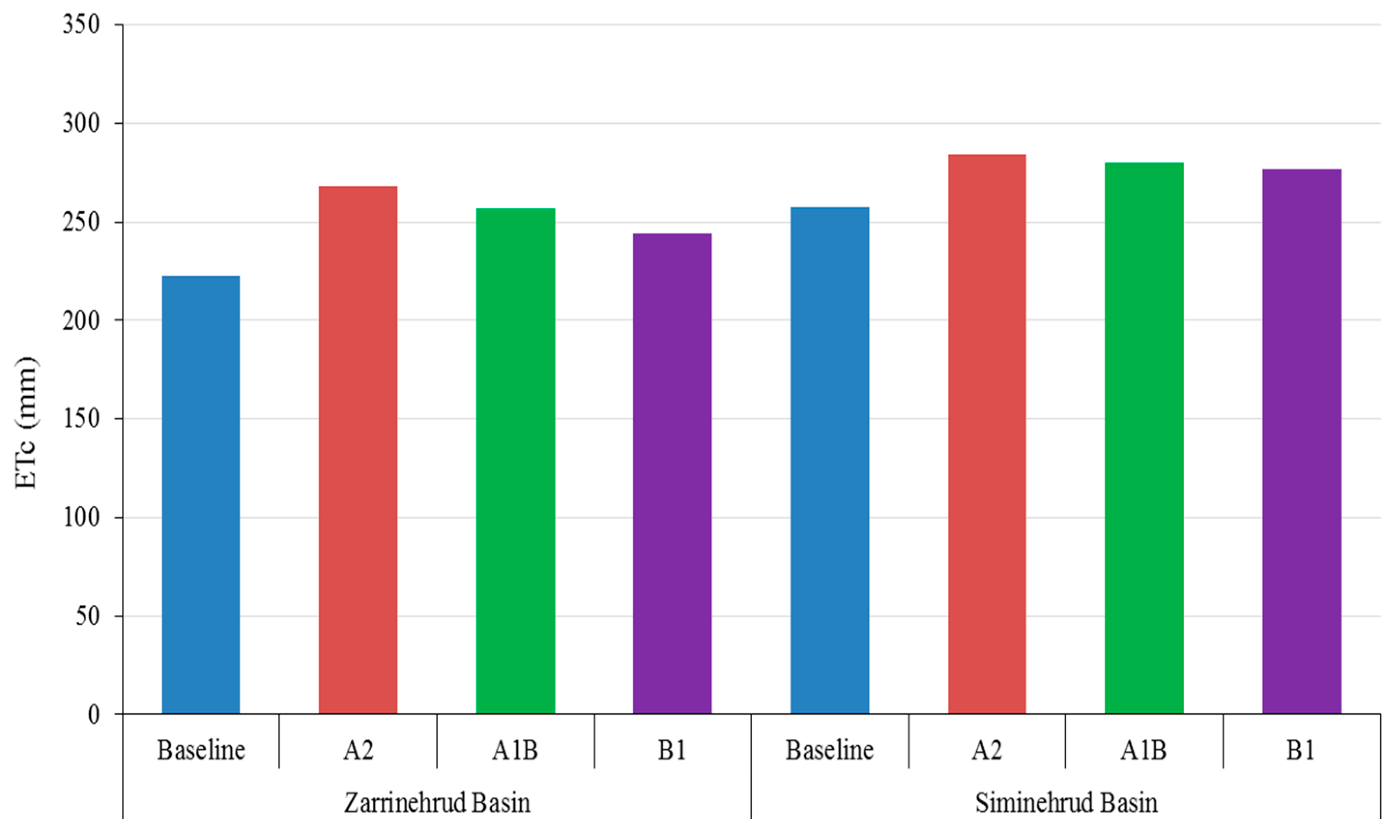 Water 10 00160 g008 550