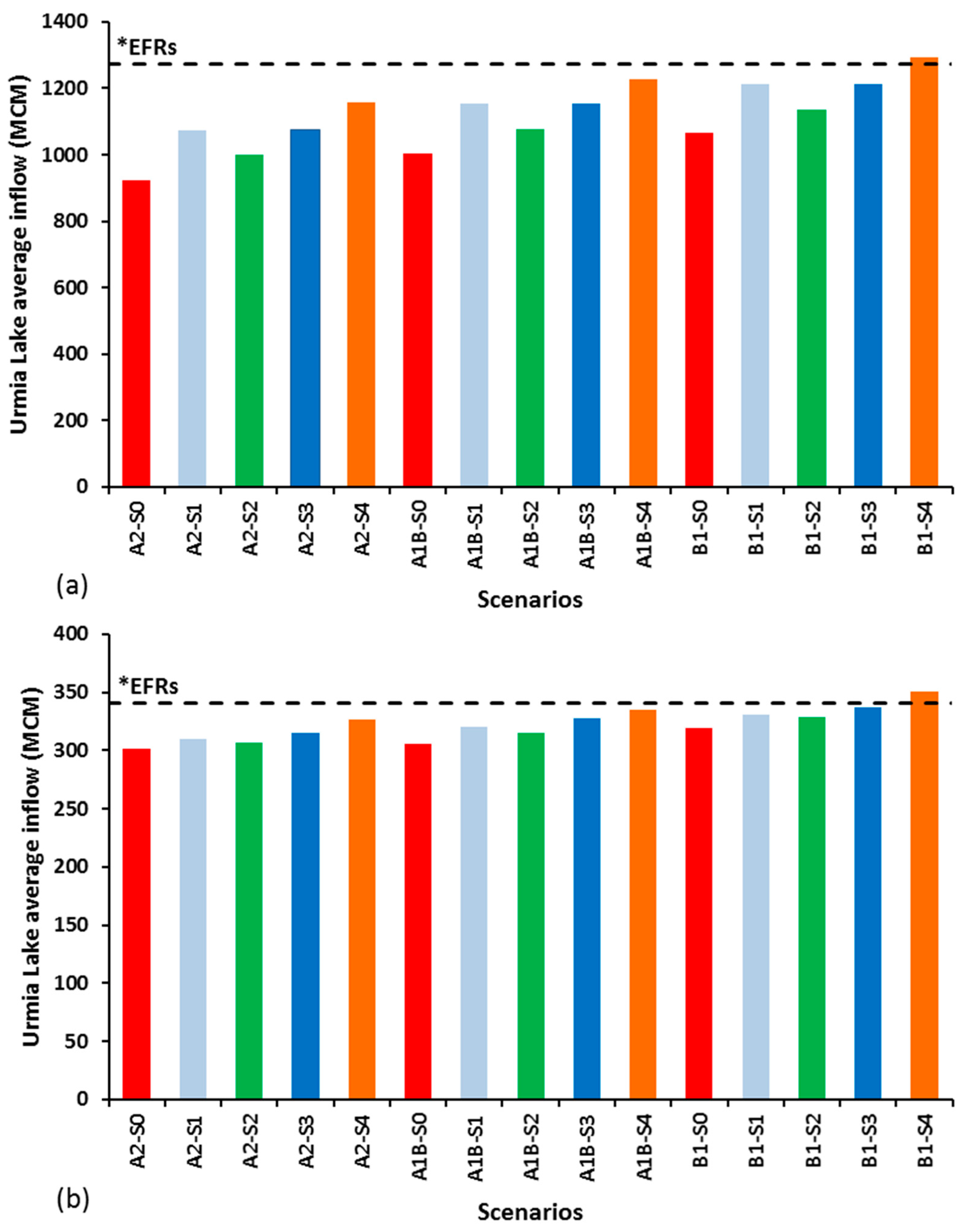 Water 10 00160 g009 550
