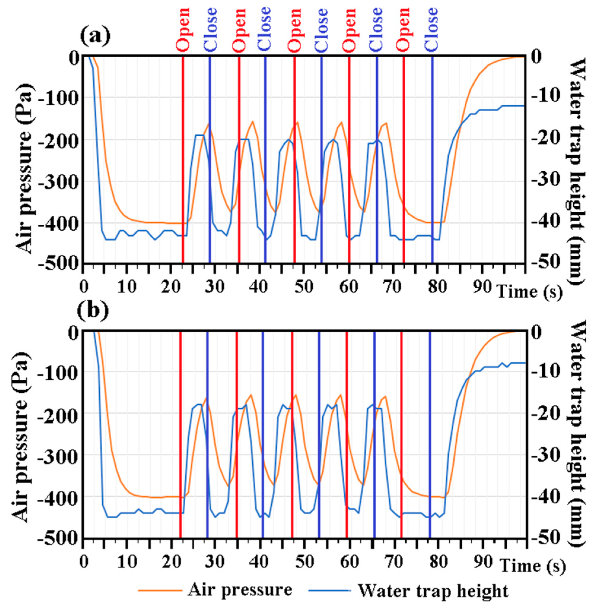 Water 10 00165 g011 550