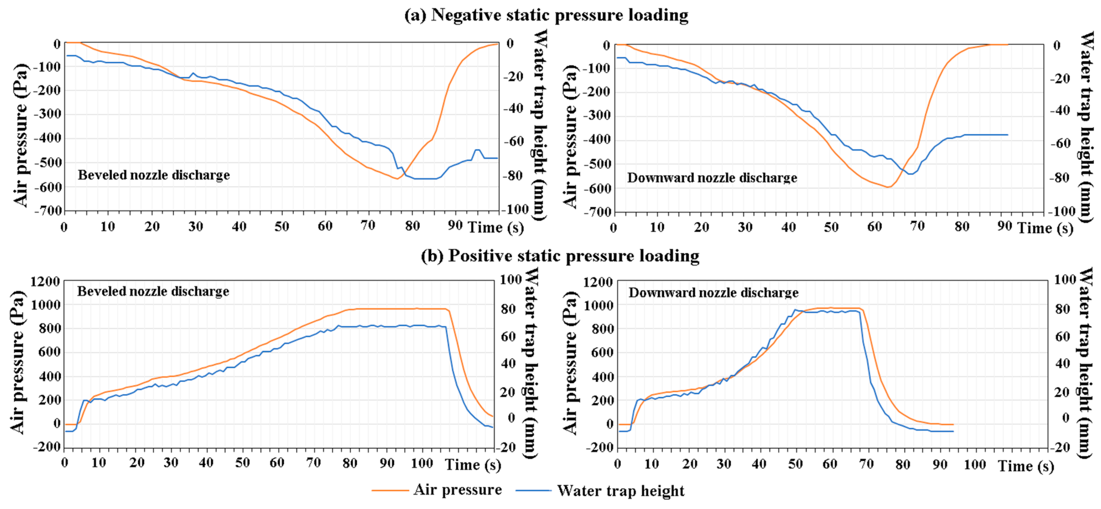 Water 10 00165 g012 550