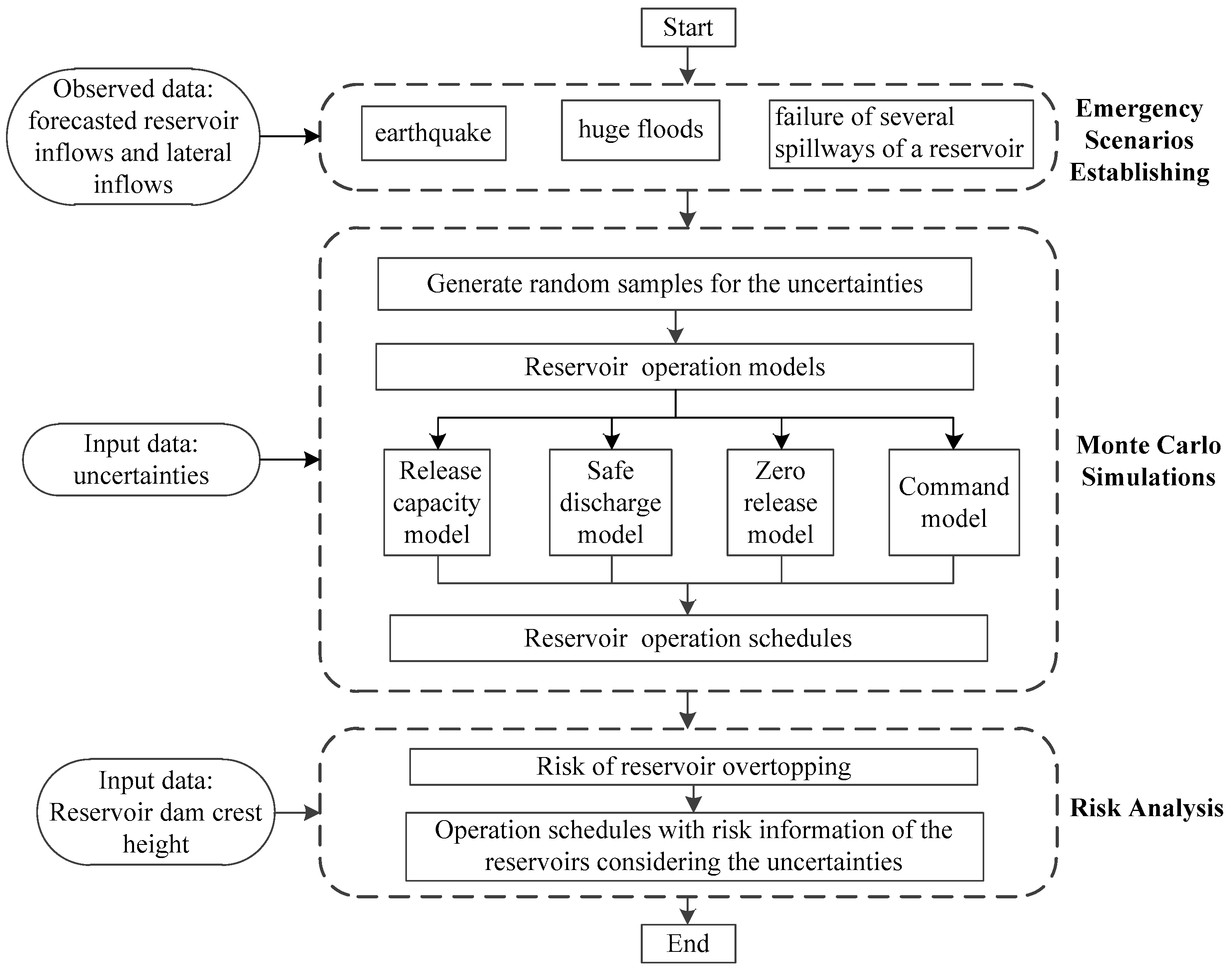 Water 10 00167 g001 550