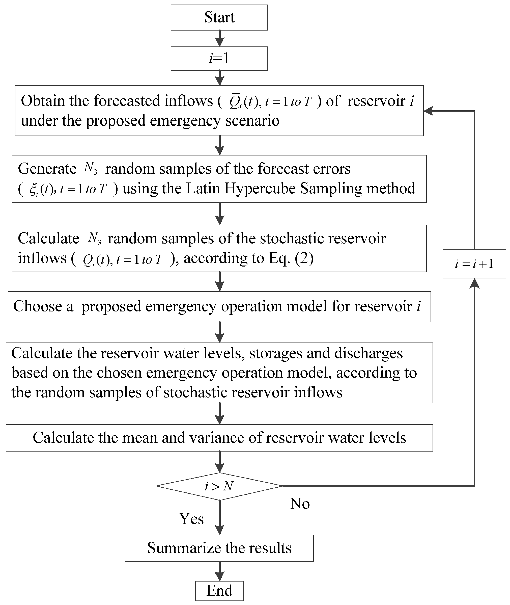 Water 10 00167 g002 550