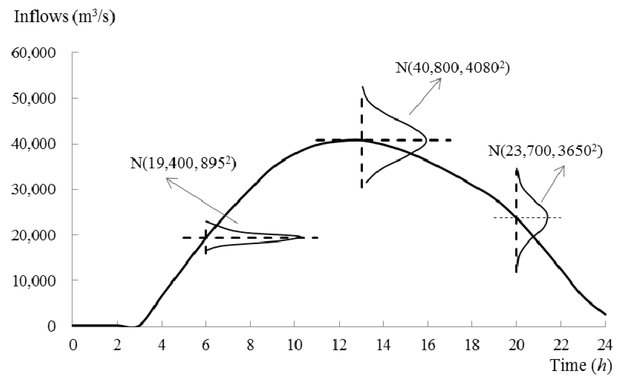 Water 10 00167 g004 550