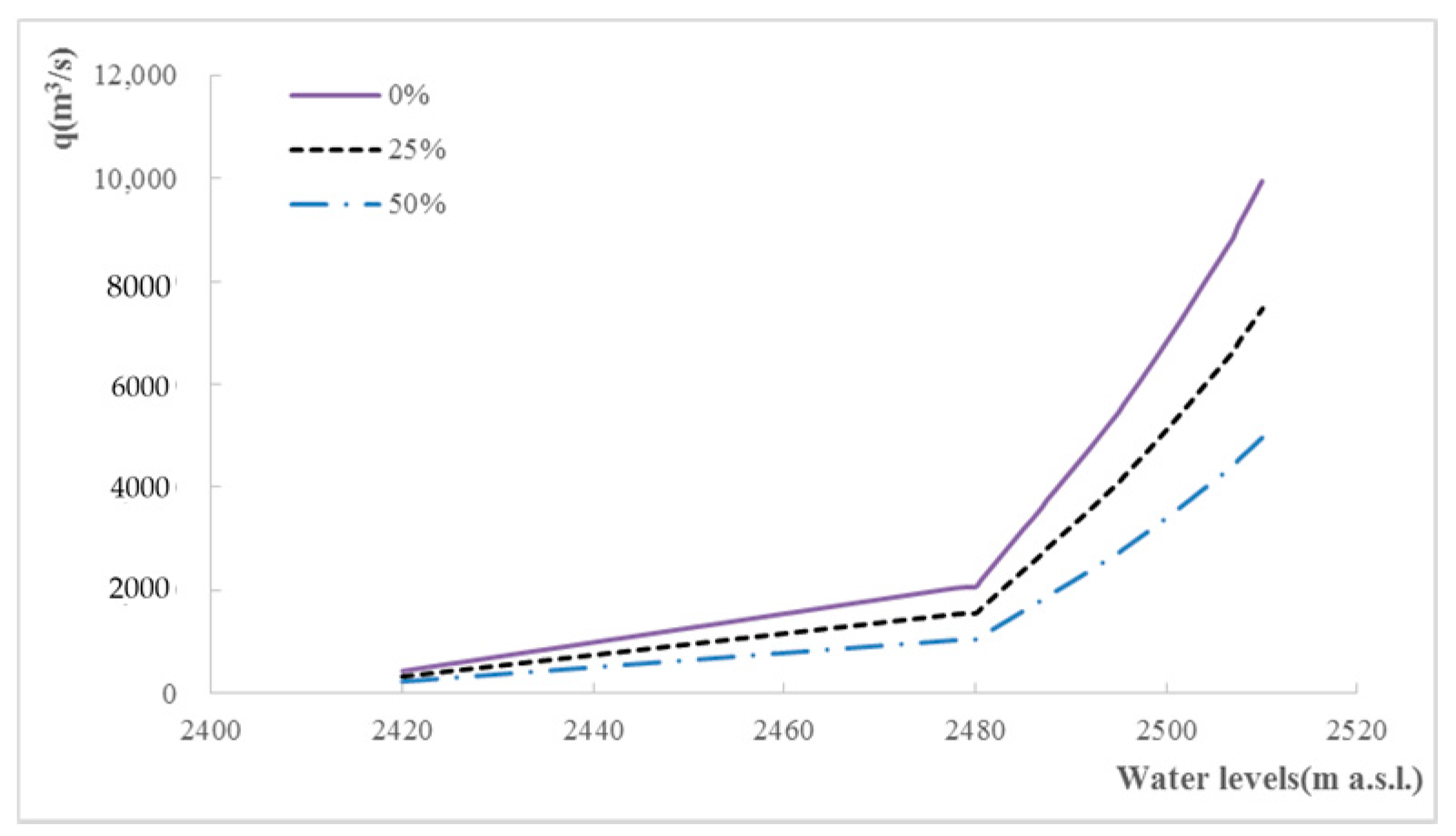 Water 10 00167 g005 550