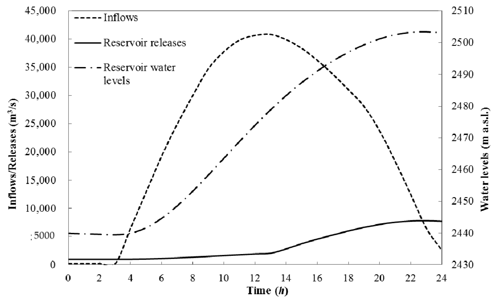 Water 10 00167 g006 550