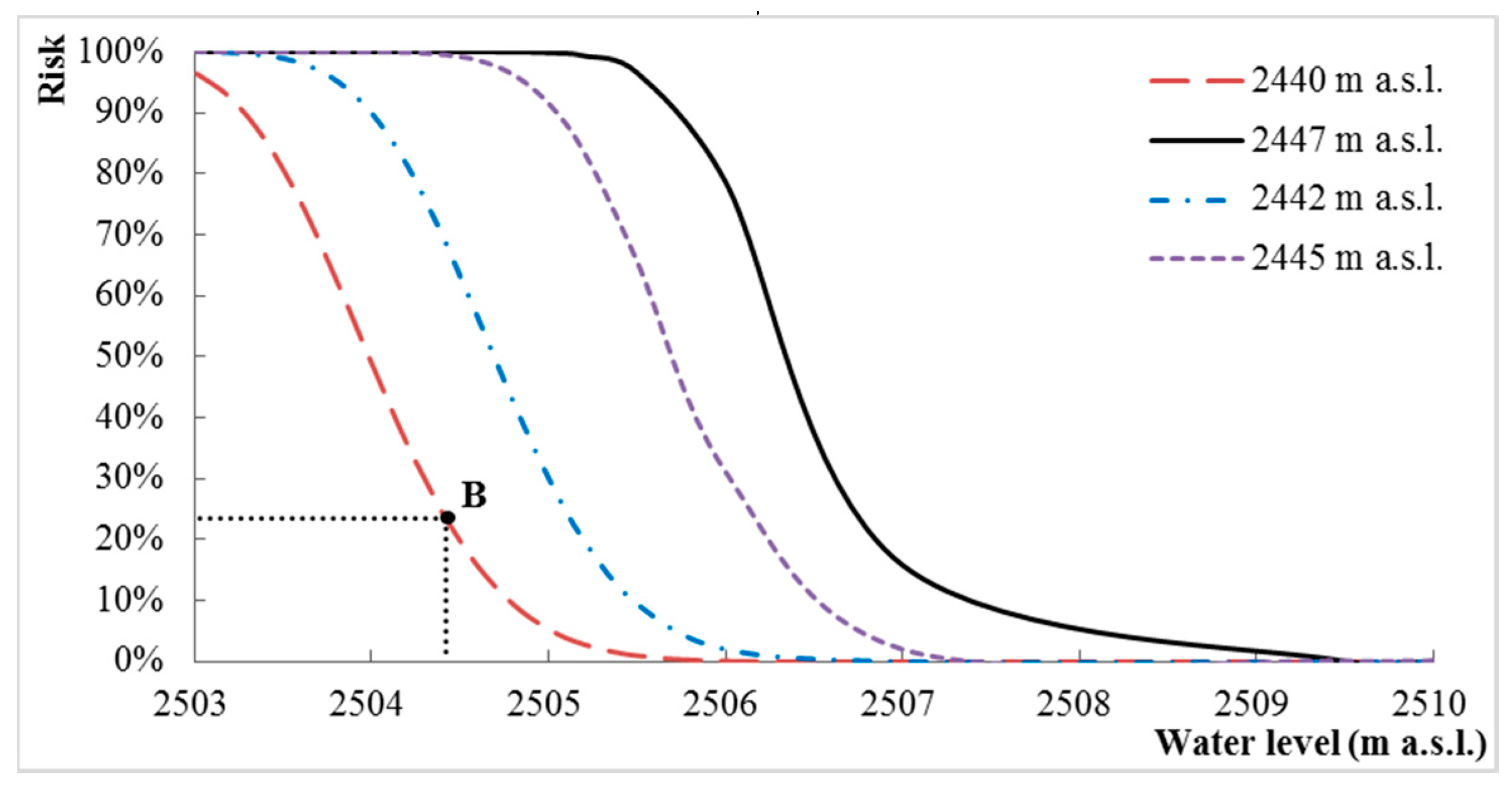 Water 10 00167 g007 550