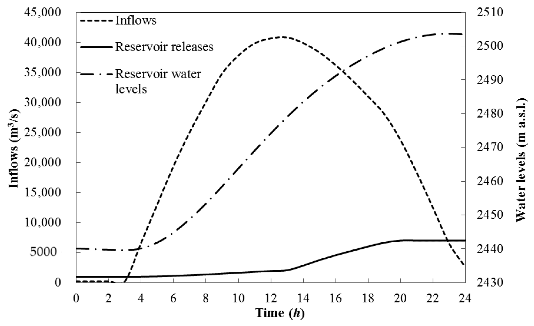Water 10 00167 g009 550