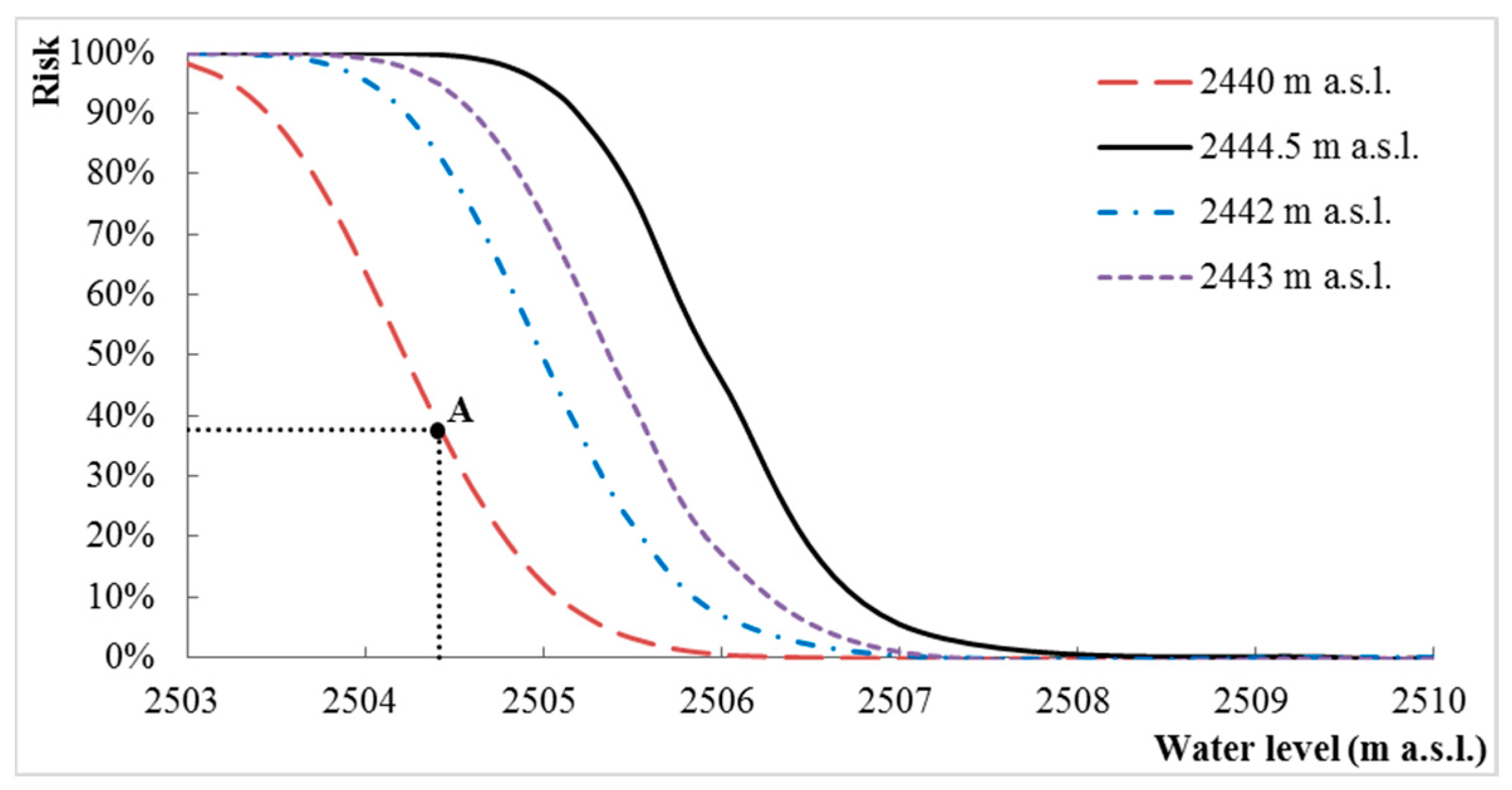 Water 10 00167 g010 550