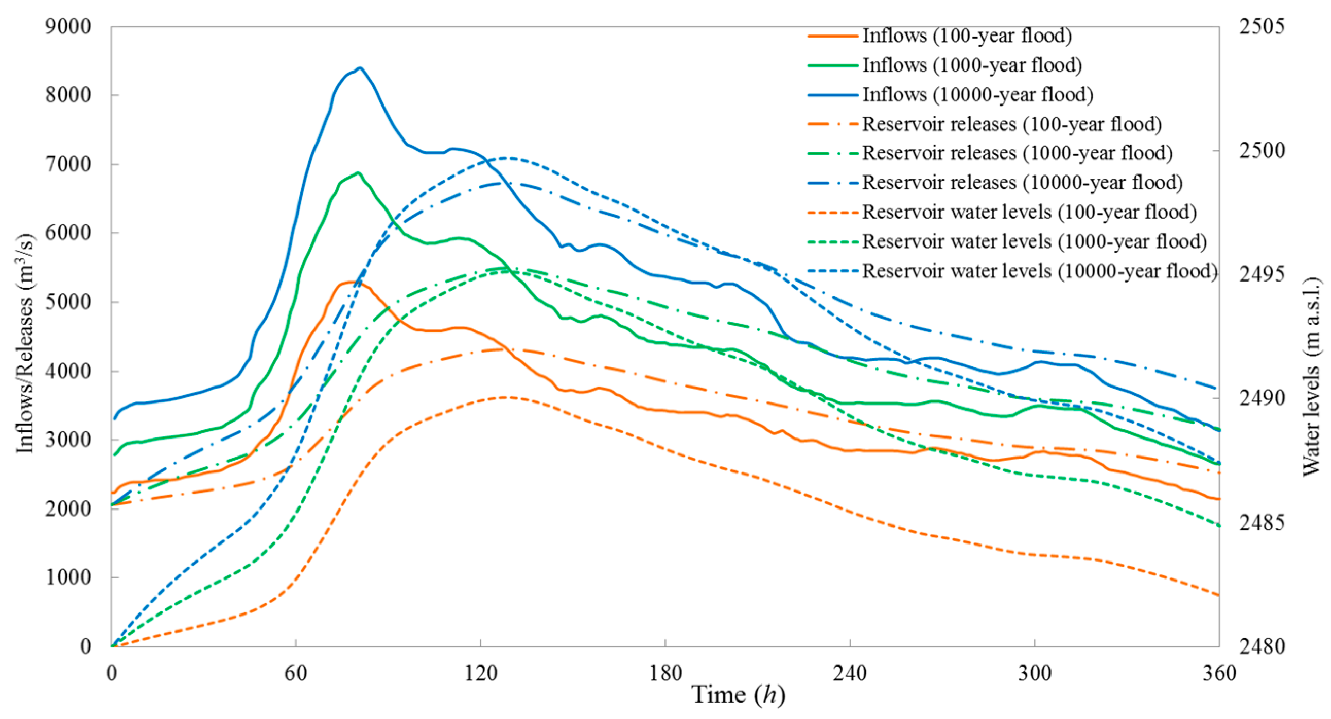 Water 10 00167 g011 550