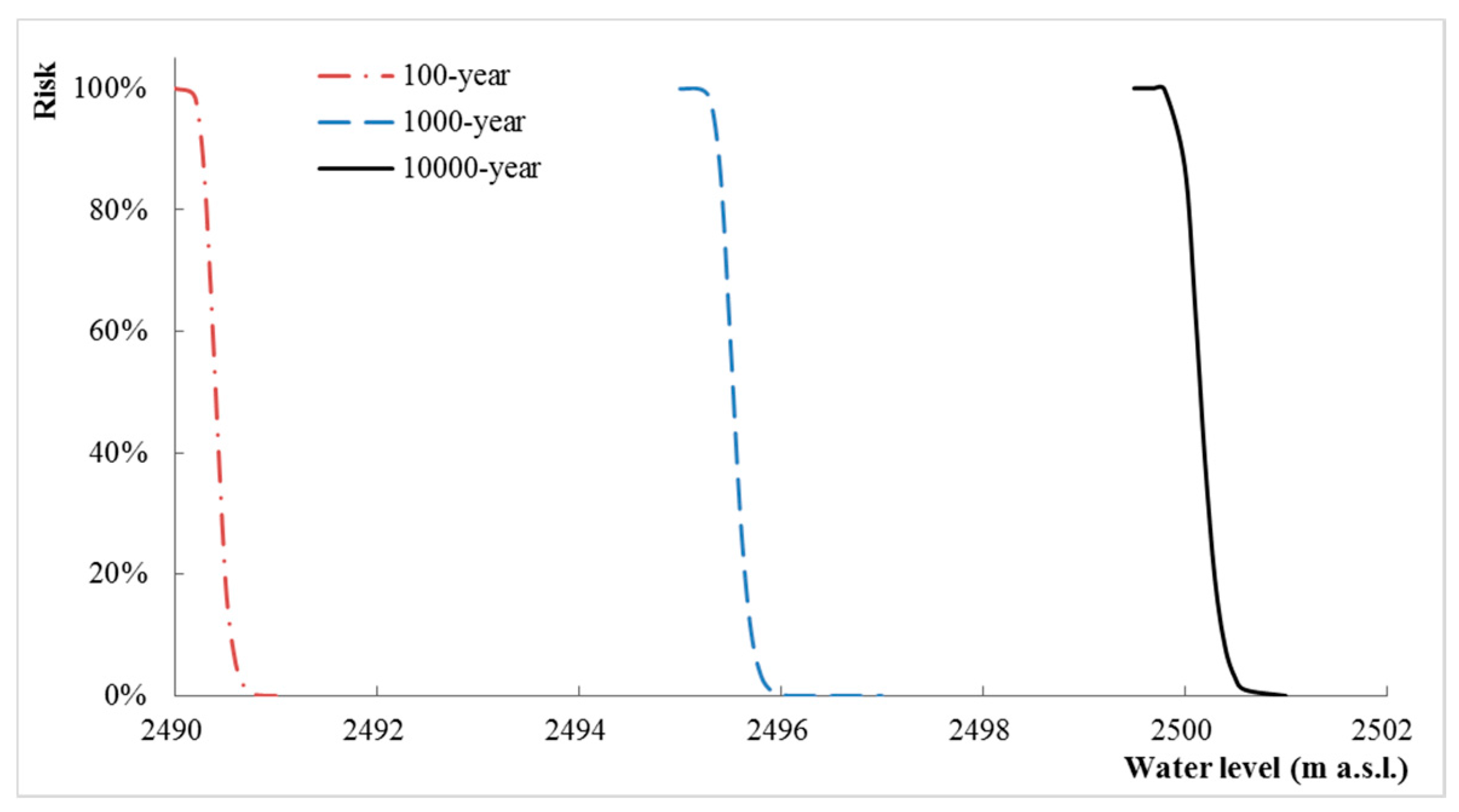 Water 10 00167 g012 550